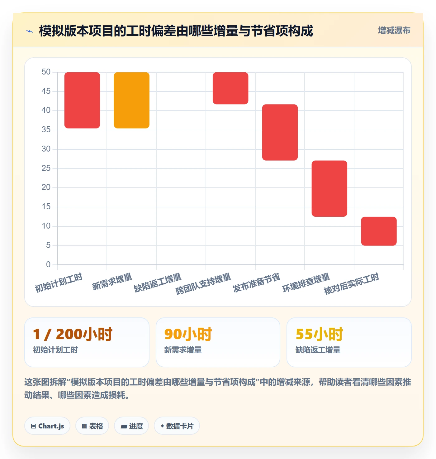 填报工时怎么做?项目负责人数据分析:工时管理从0到1