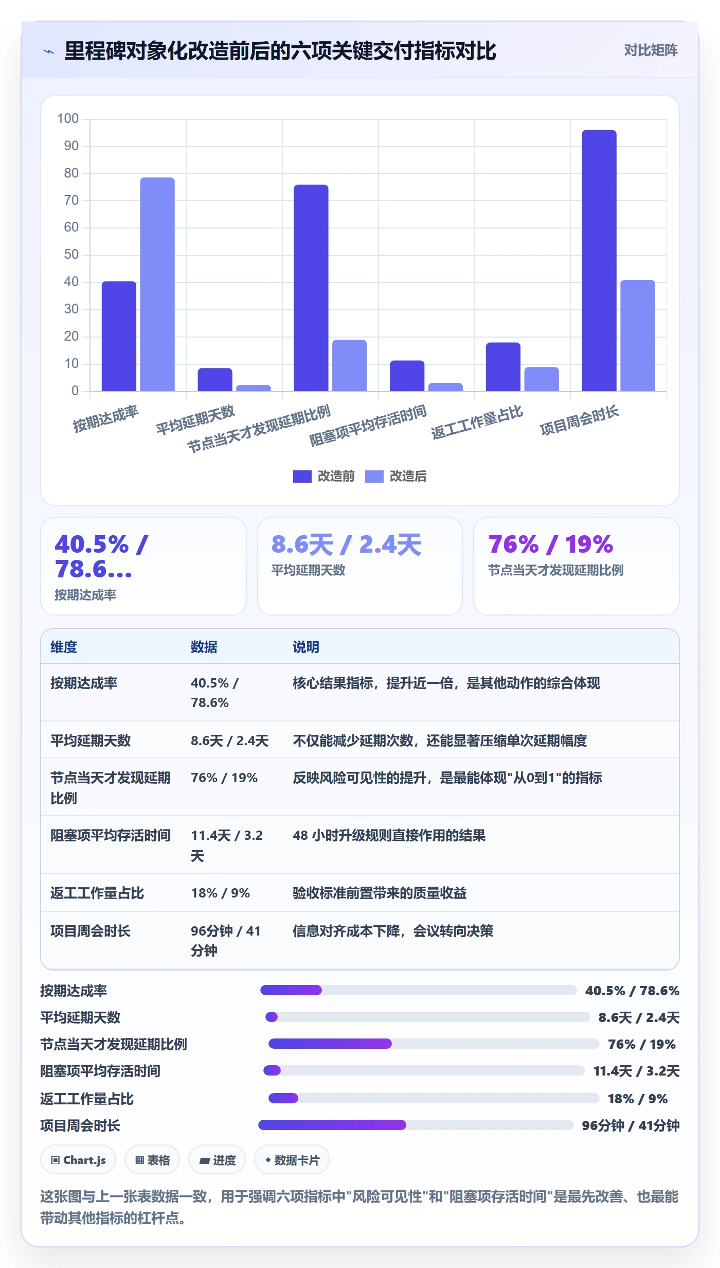 节点延期怎么做?项目成员效率提升:里程碑从0到1