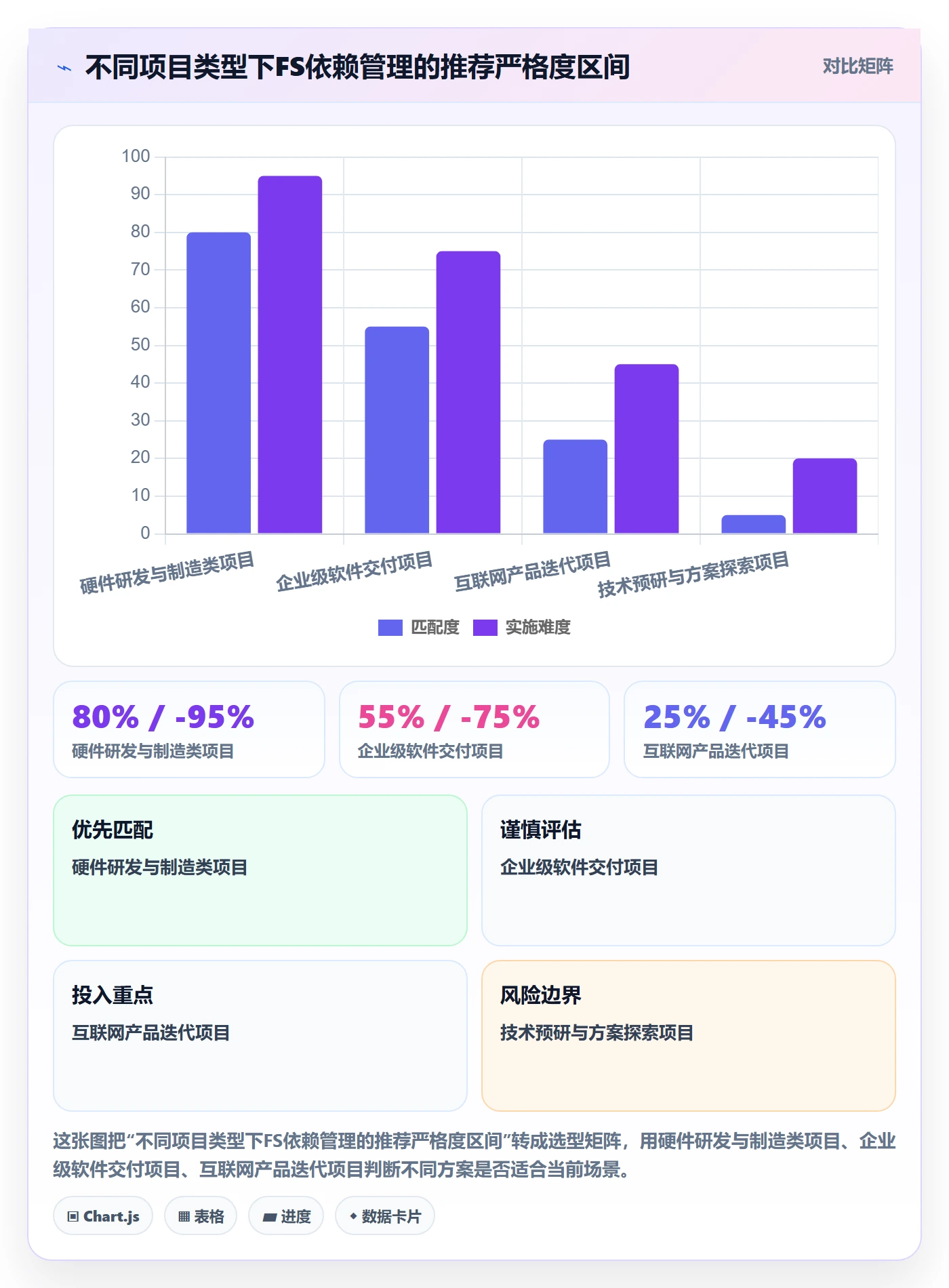 FS实操方法:项目经理提升任务依赖效率的入门指南方法与模板