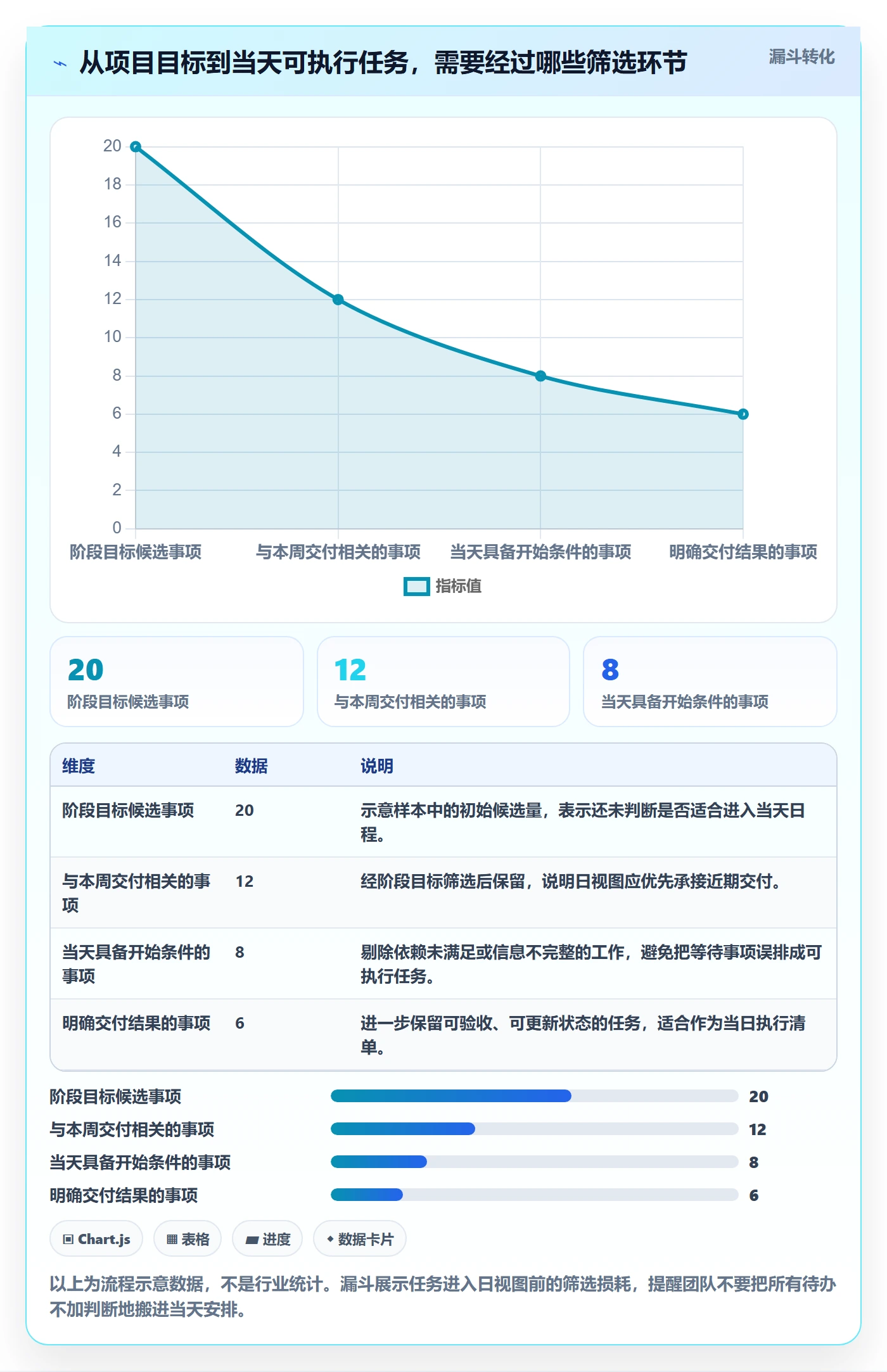 日视图管理指南：项目成员如何做好日历视图，实操方法全流程