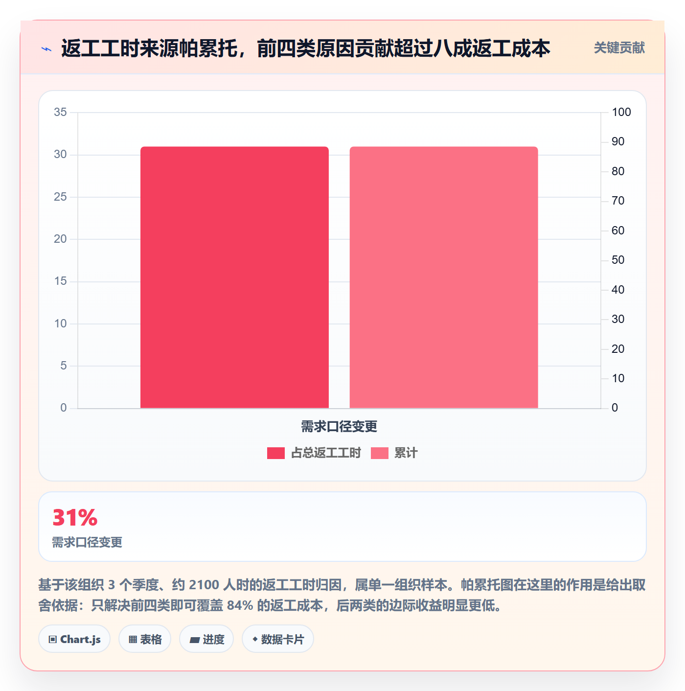 开始怎么做？研发团队风险控制：任务执行从0到1