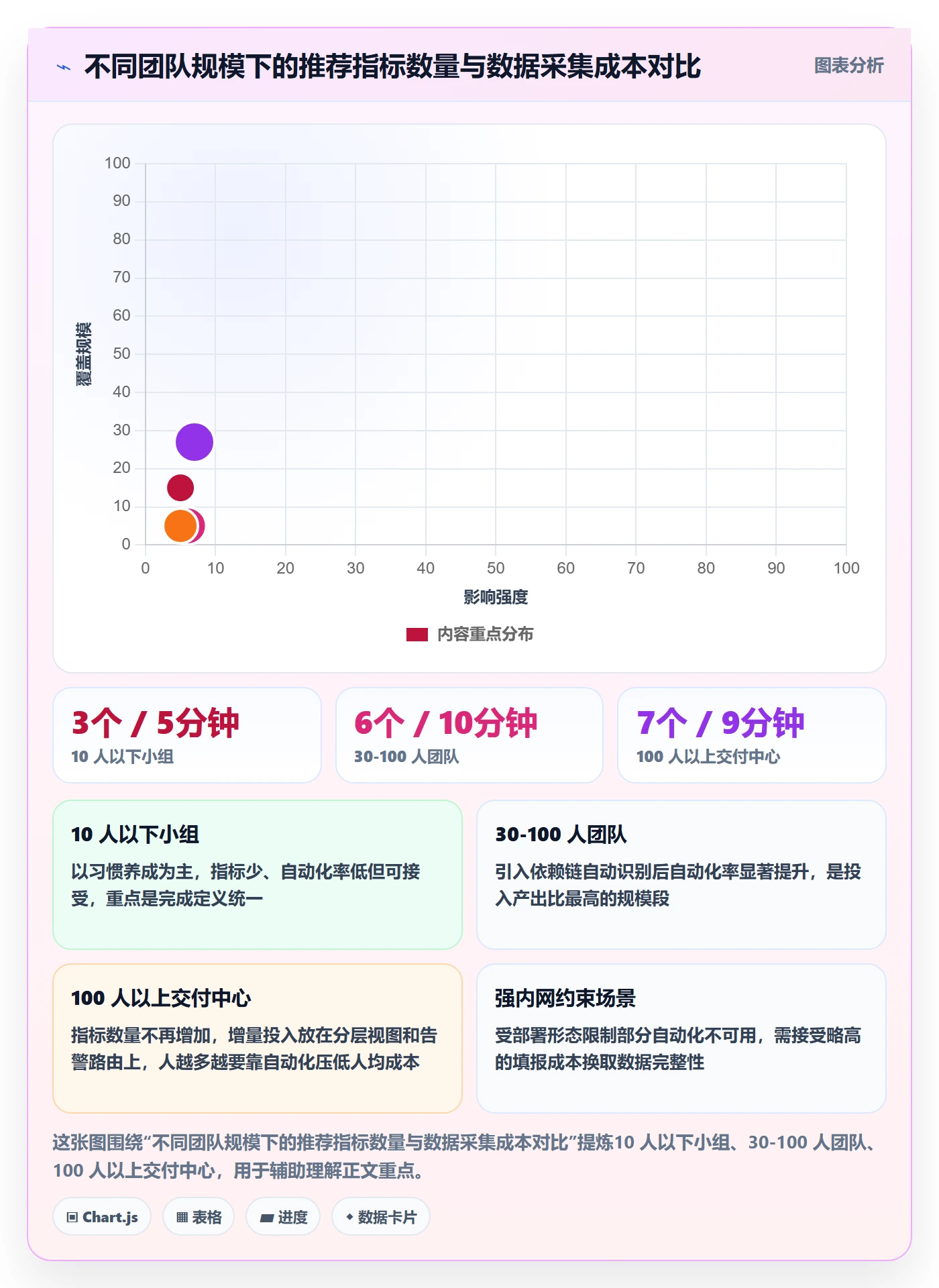实际进度落地方案:实施团队开展进度管理的数据分析案例解析