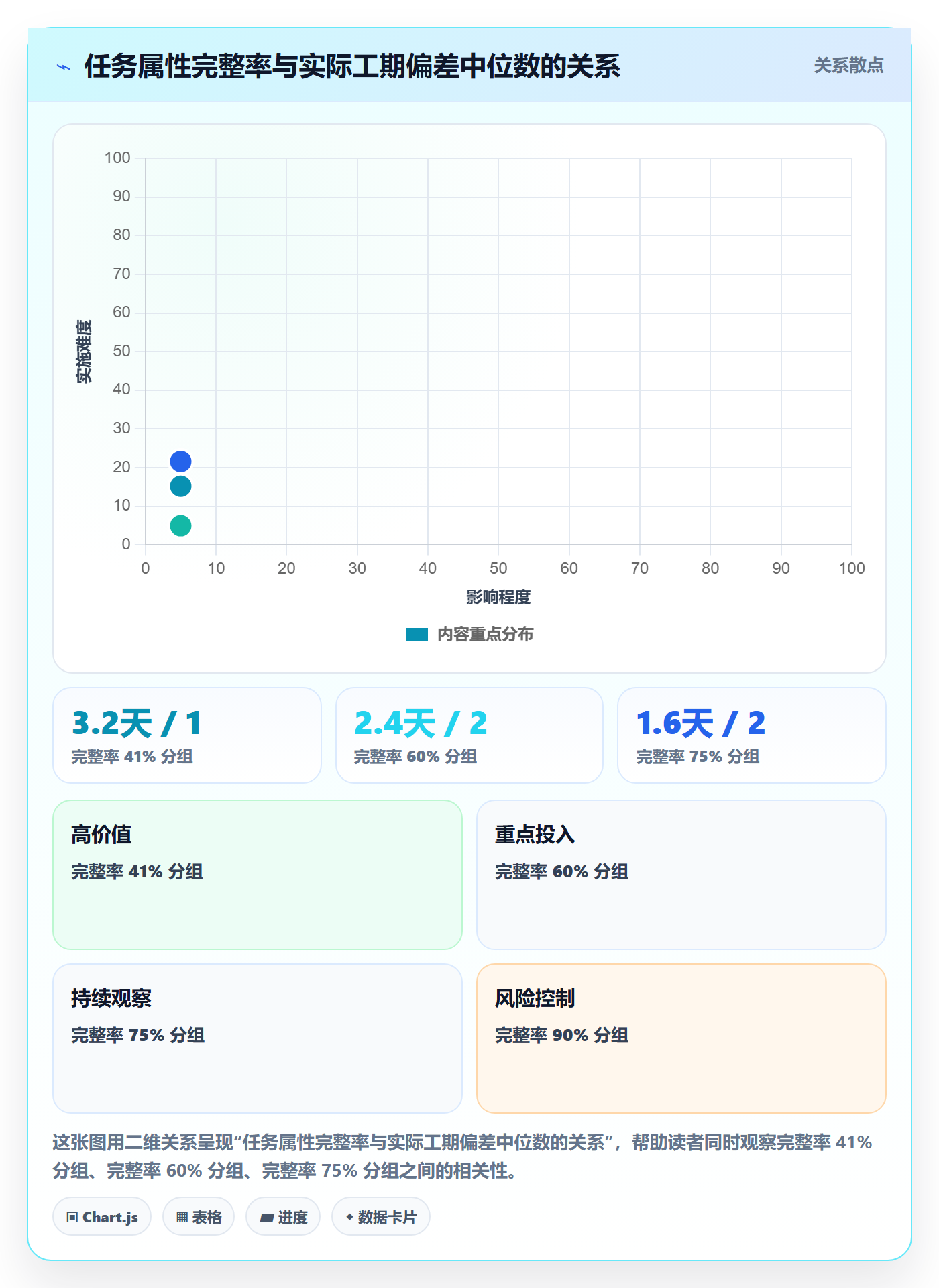 任务属性如何做好实际工期？项目经理制度设计与操作步骤