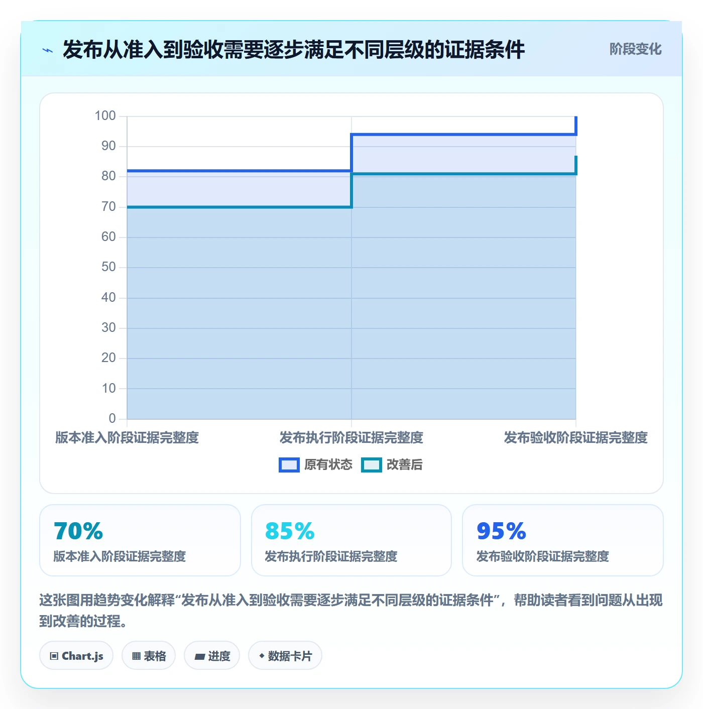 发布检查管理方法大全：研发团队发布管理落地方案落地清单