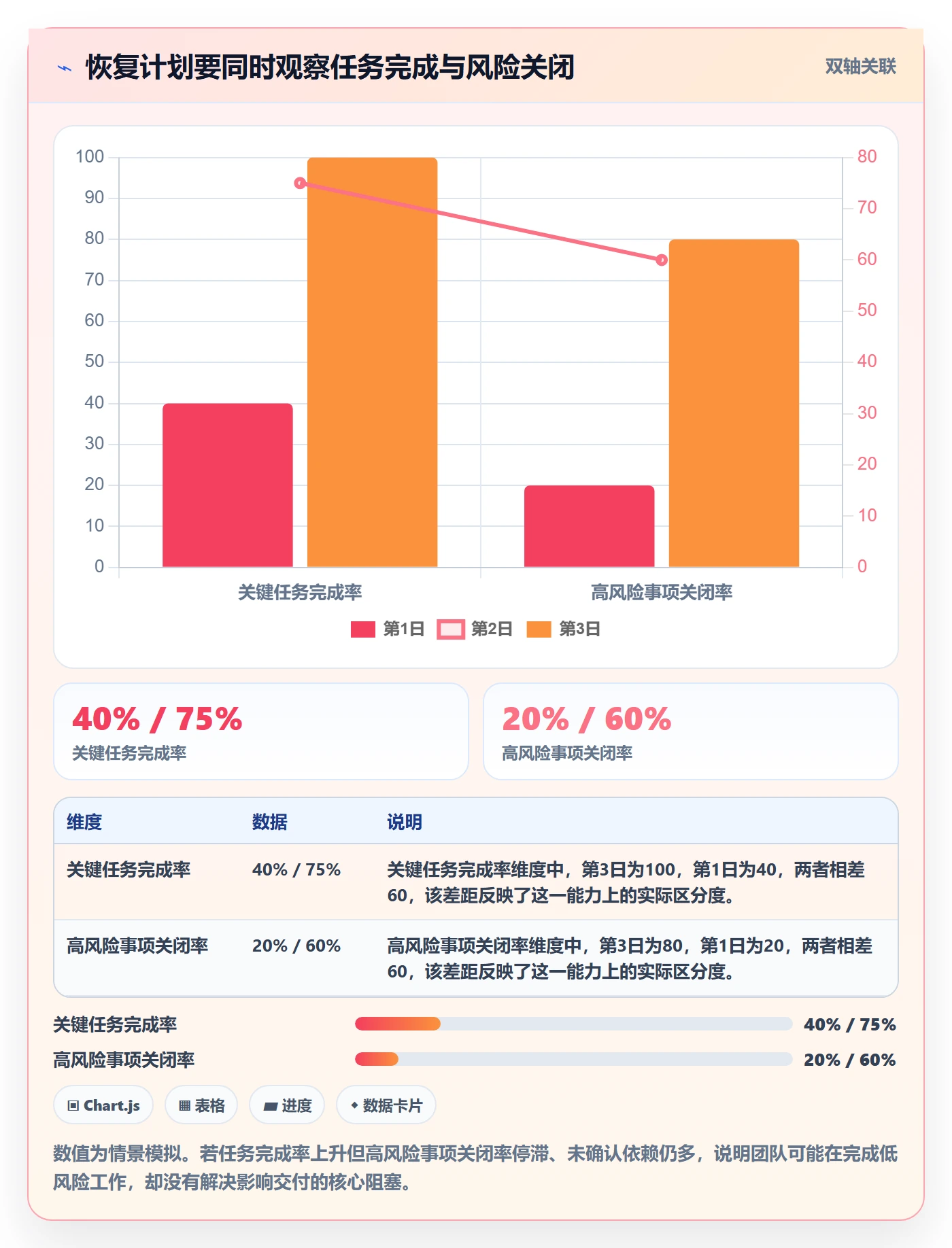 逾期实操方法：研发团队提升延期管理效率的风险控制方法与模板