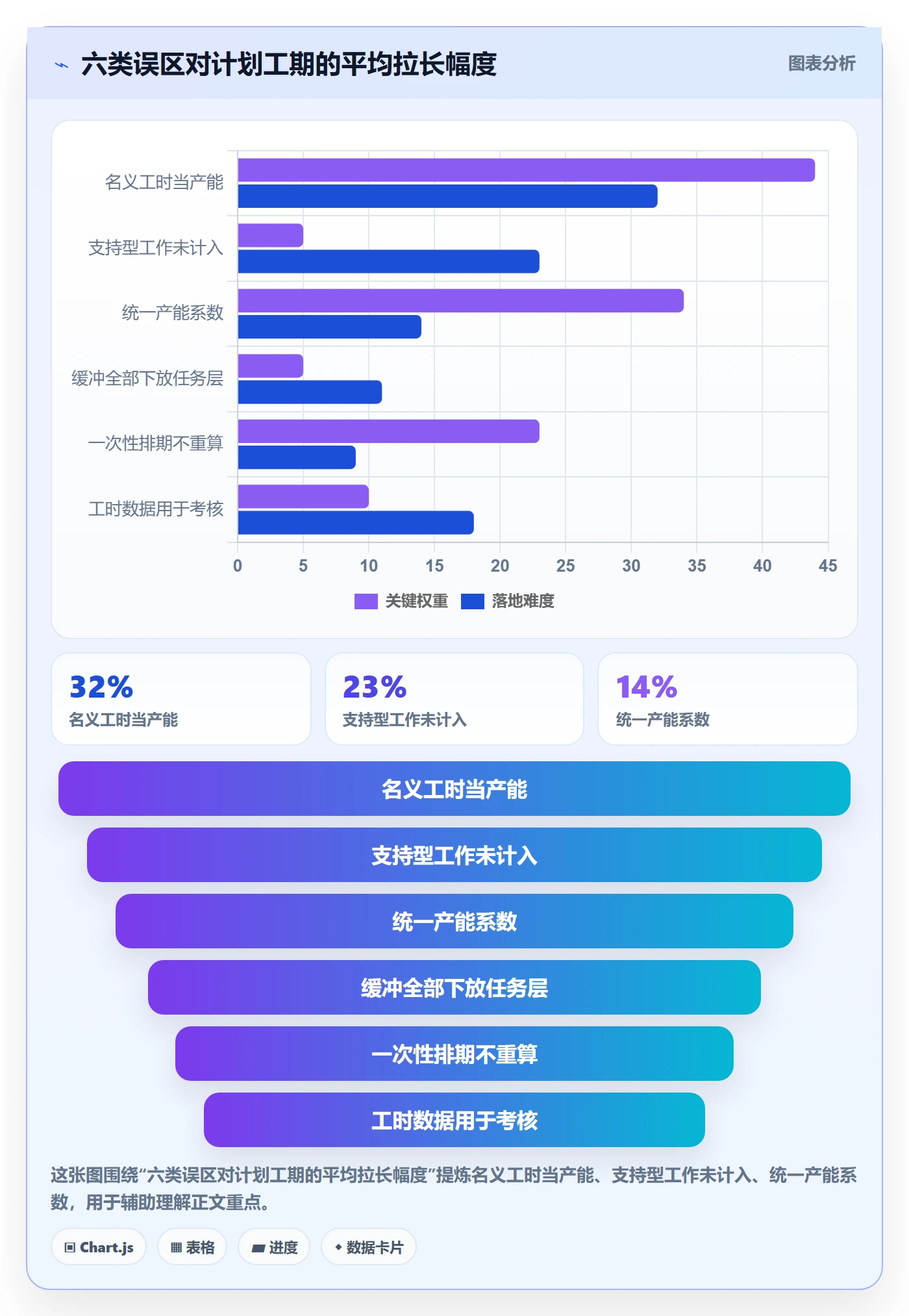 可用工时管理指南:项目经理如何做好人力资源计划,落地方案全流程