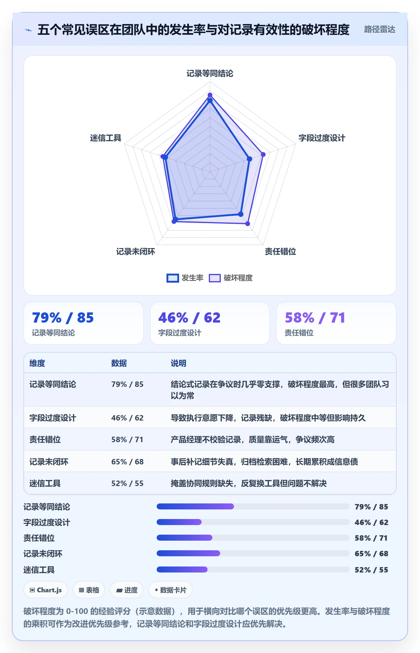 验收记录管理方法大全:产品经理任务验收协同管理落地清单