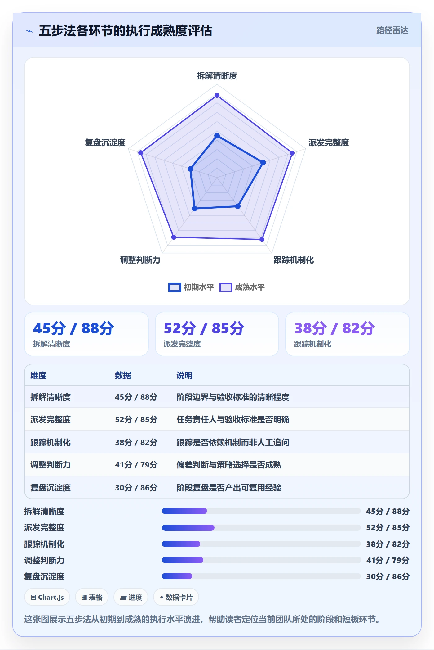 进度管理如何做好阶段进度?产品经理效率提升与操作步骤