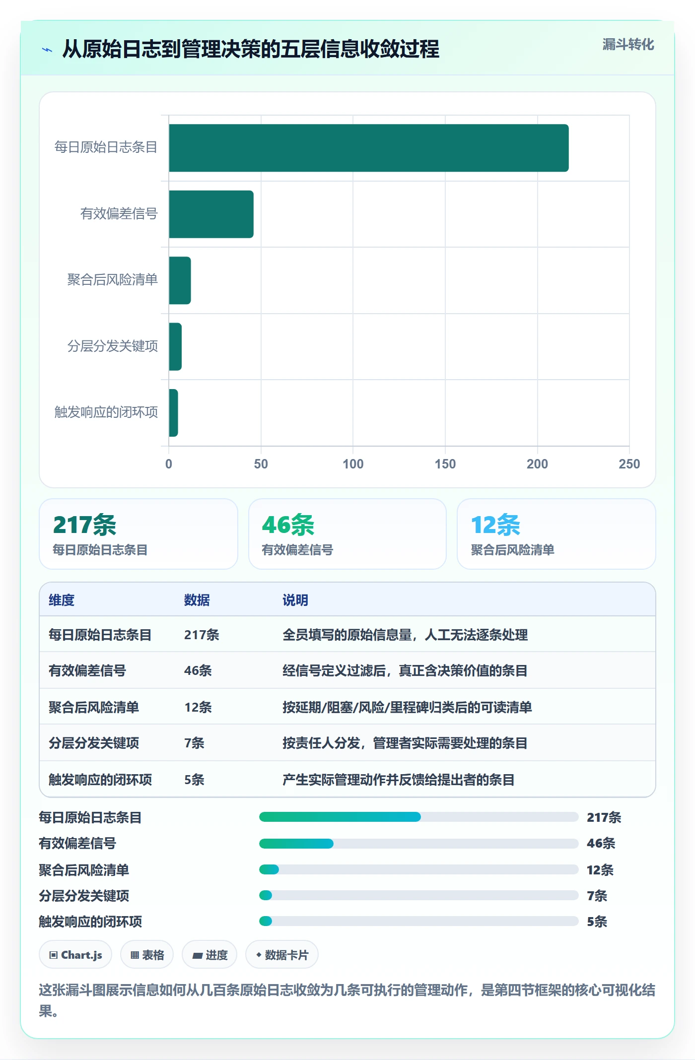 进度日志最佳实践:企业管理者进度跟踪效率提升,常见问题