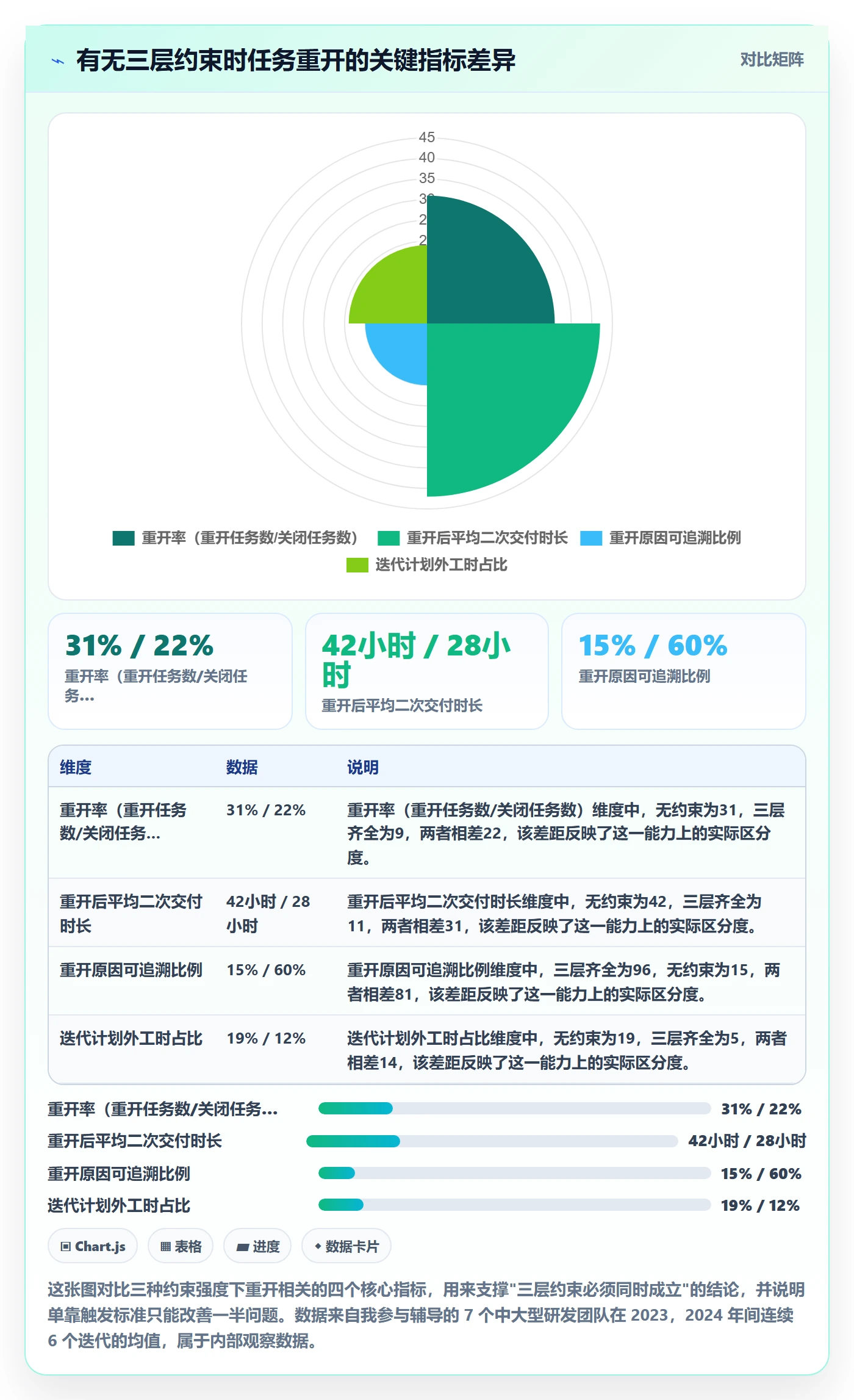 任务执行如何做好重开？项目成员落地方案与操作步骤