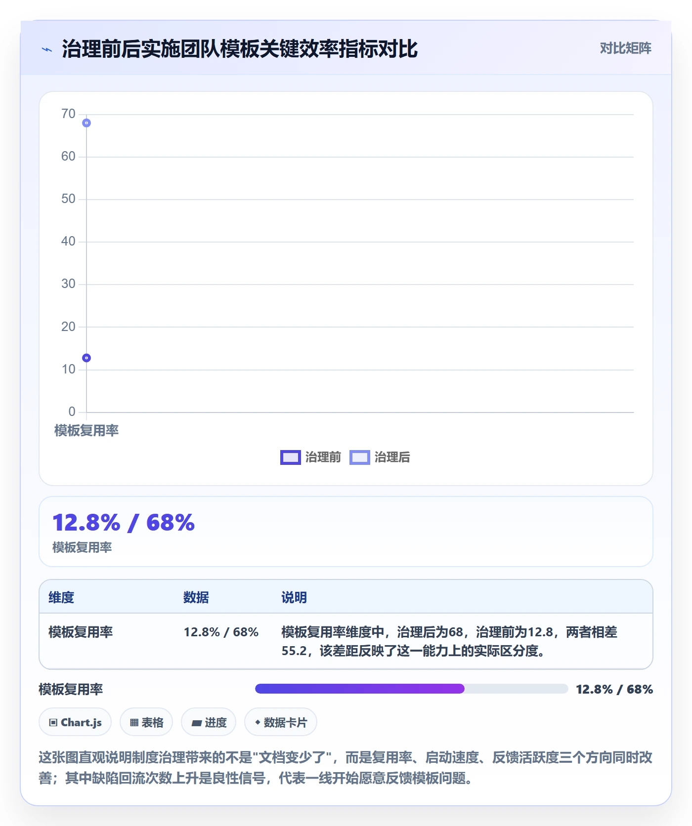 标准项目实操方法：实施团队提升项目模板效率的制度设计方法与模板