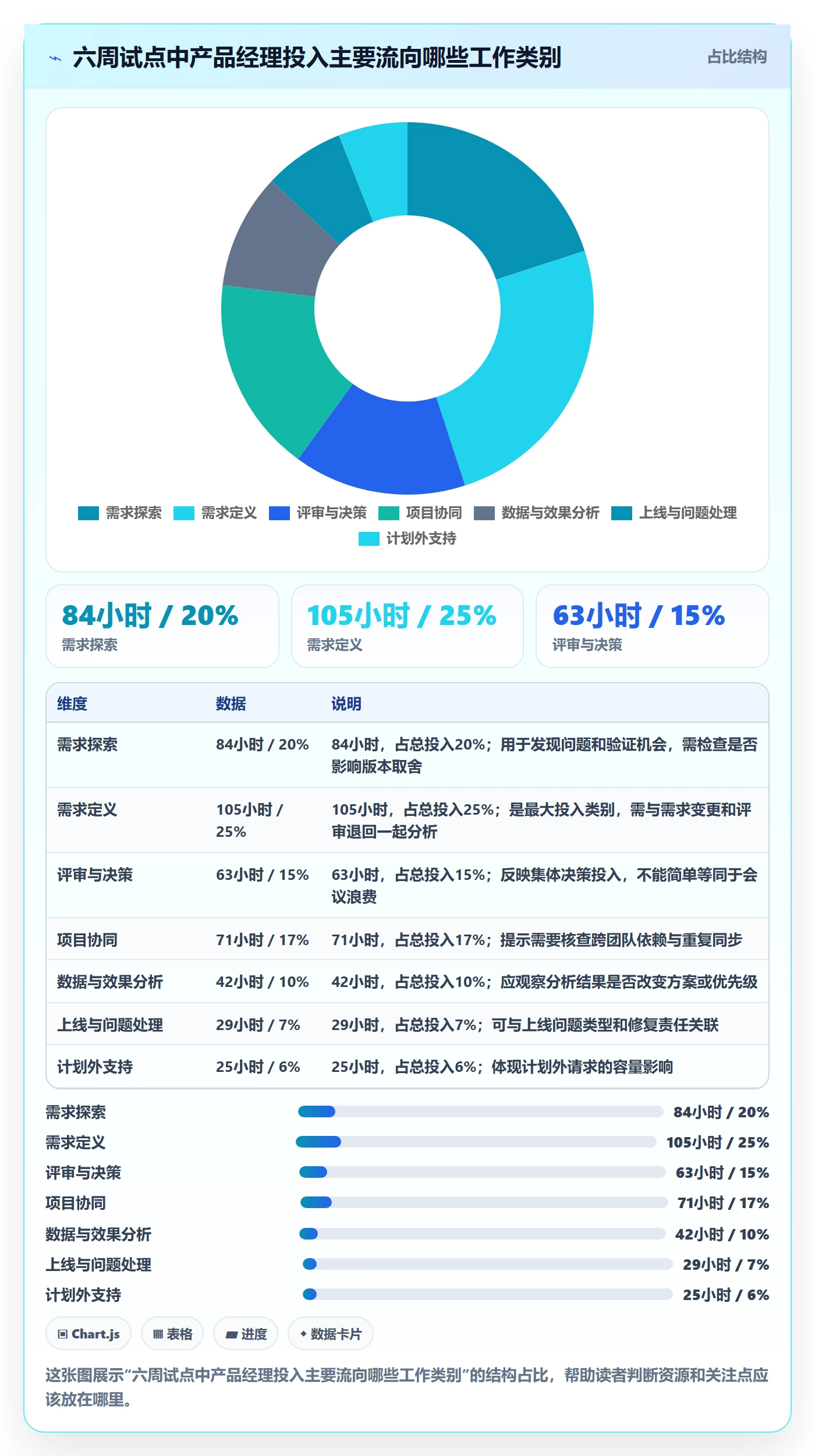 日报工时落地方案：产品经理开展工时表的实操方法案例解析
