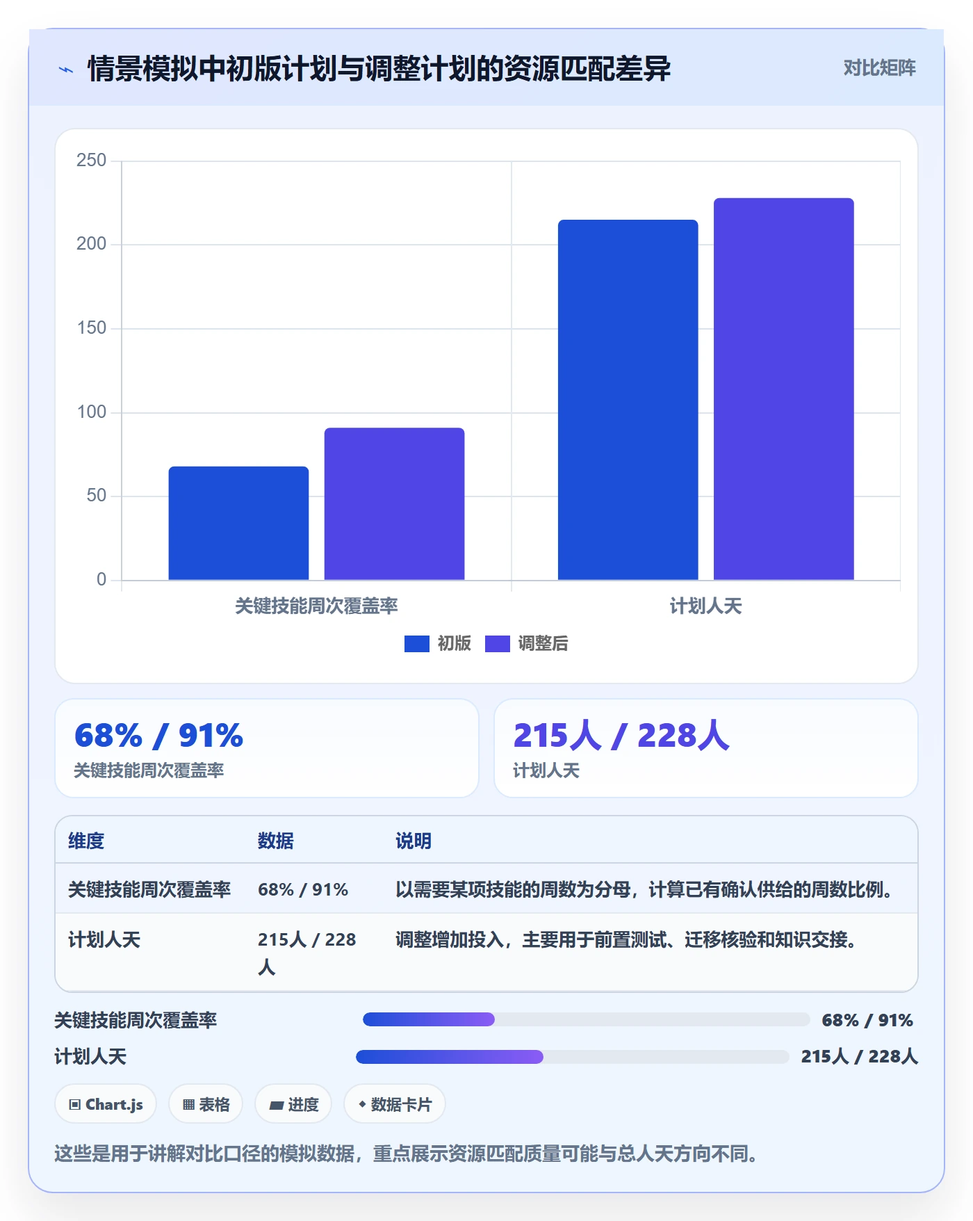 人力规划落地方案:项目经理开展人力资源计划的入门指南案例解析