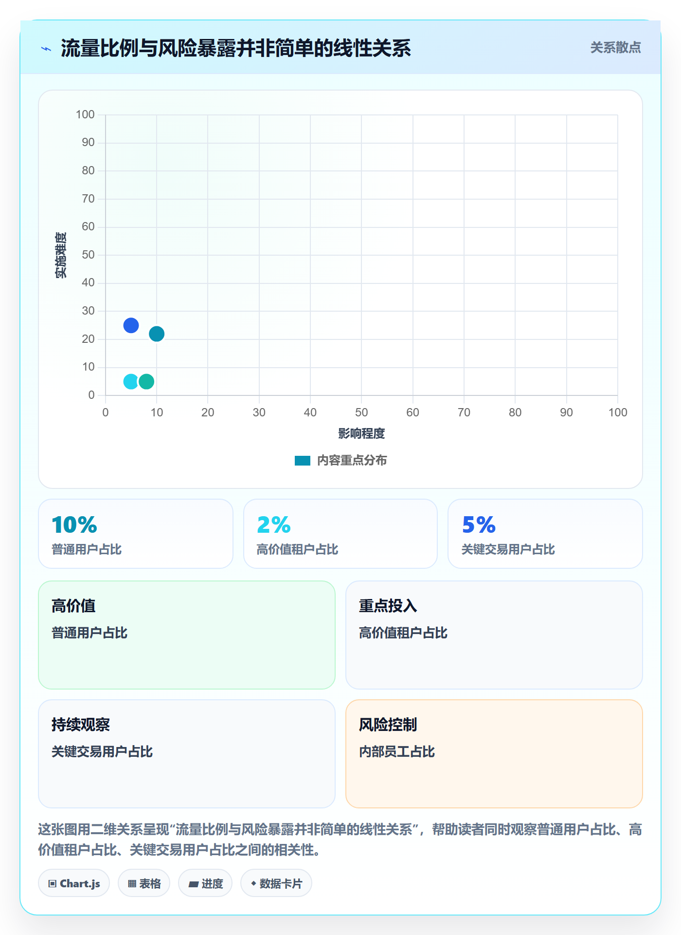 灰度发布管理指南:企业管理者如何做好发布管理,风险控制全流程