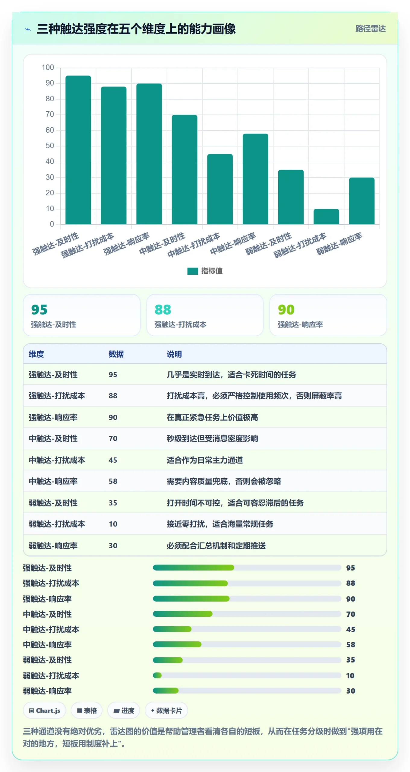 任务提醒如何做好消息通知?企业管理者落地方案与操作步骤