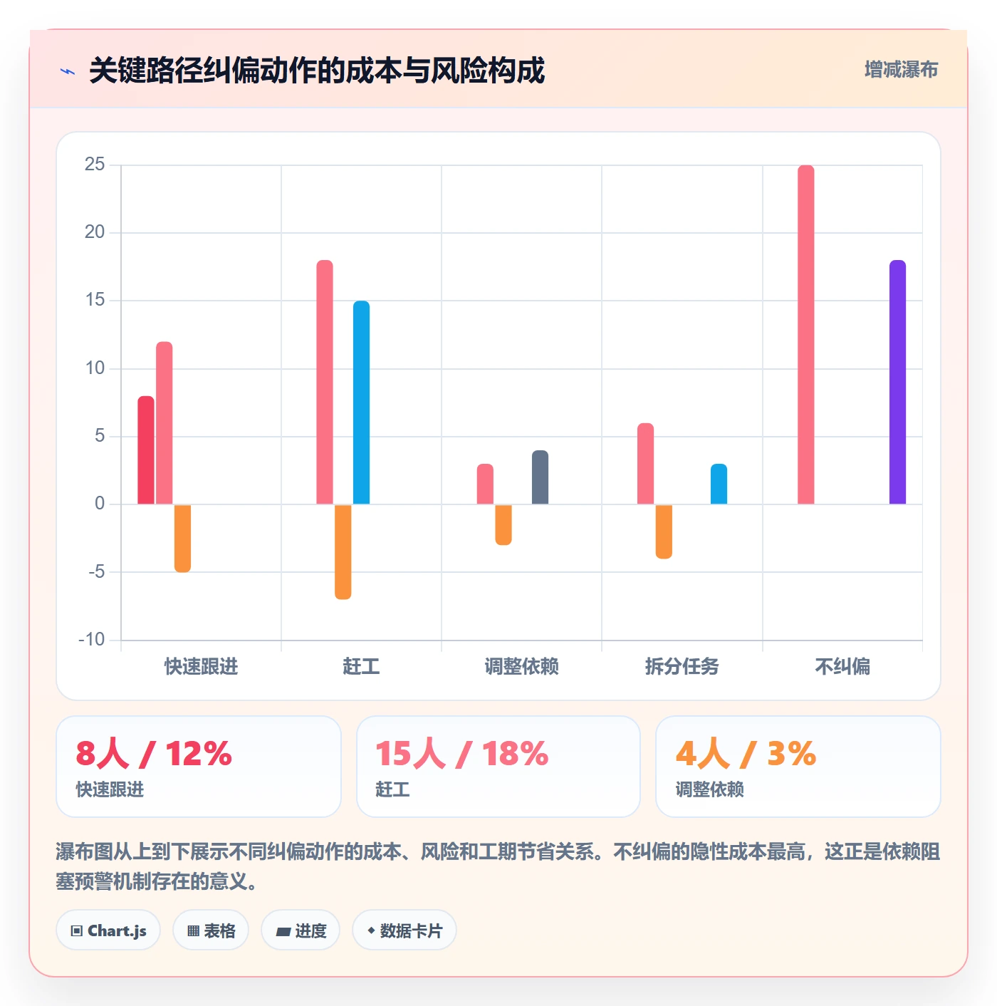 关键路径管理指南：项目负责人如何做好任务依赖，数据分析全流程