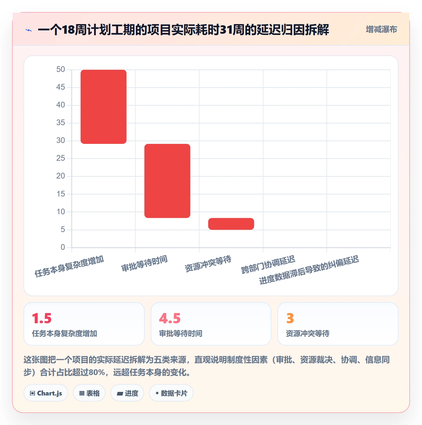 任务依赖关键路径教程：管理层制度设计，避坑指南