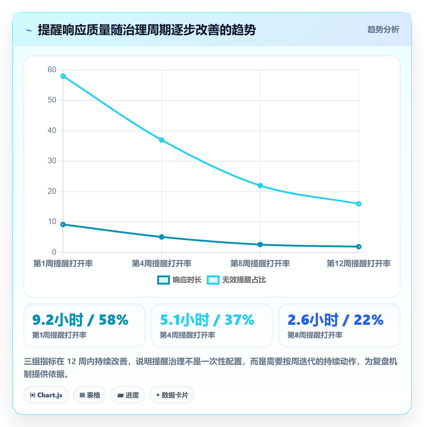 任务提醒如何做好消息通知?项目负责人数据分析与操作步骤