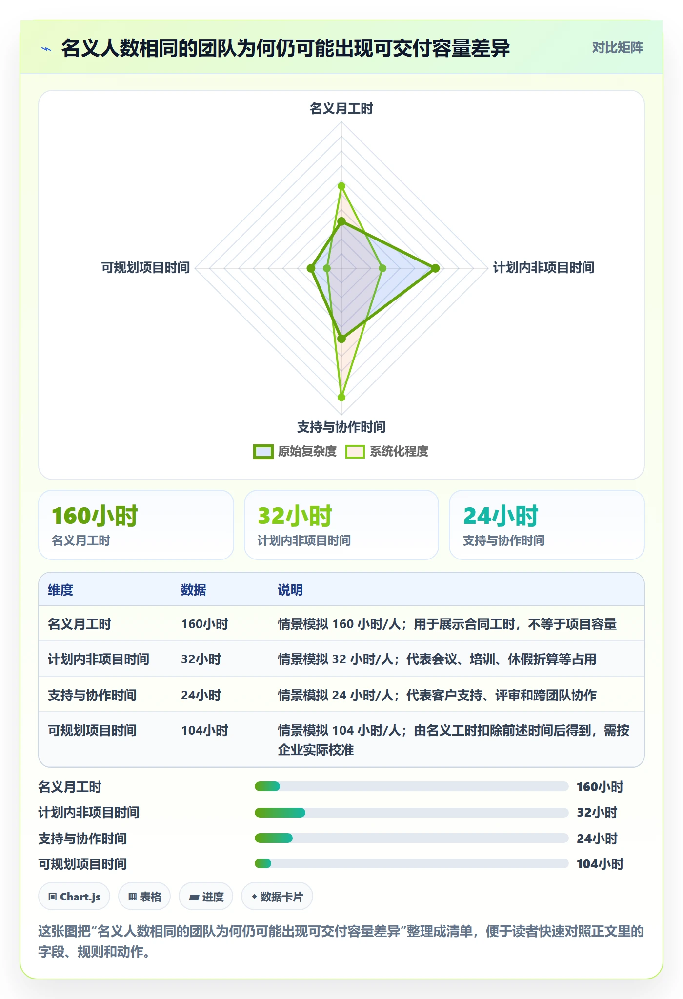 人力资源计划资源负载全流程：管理层入门指南与一文讲清