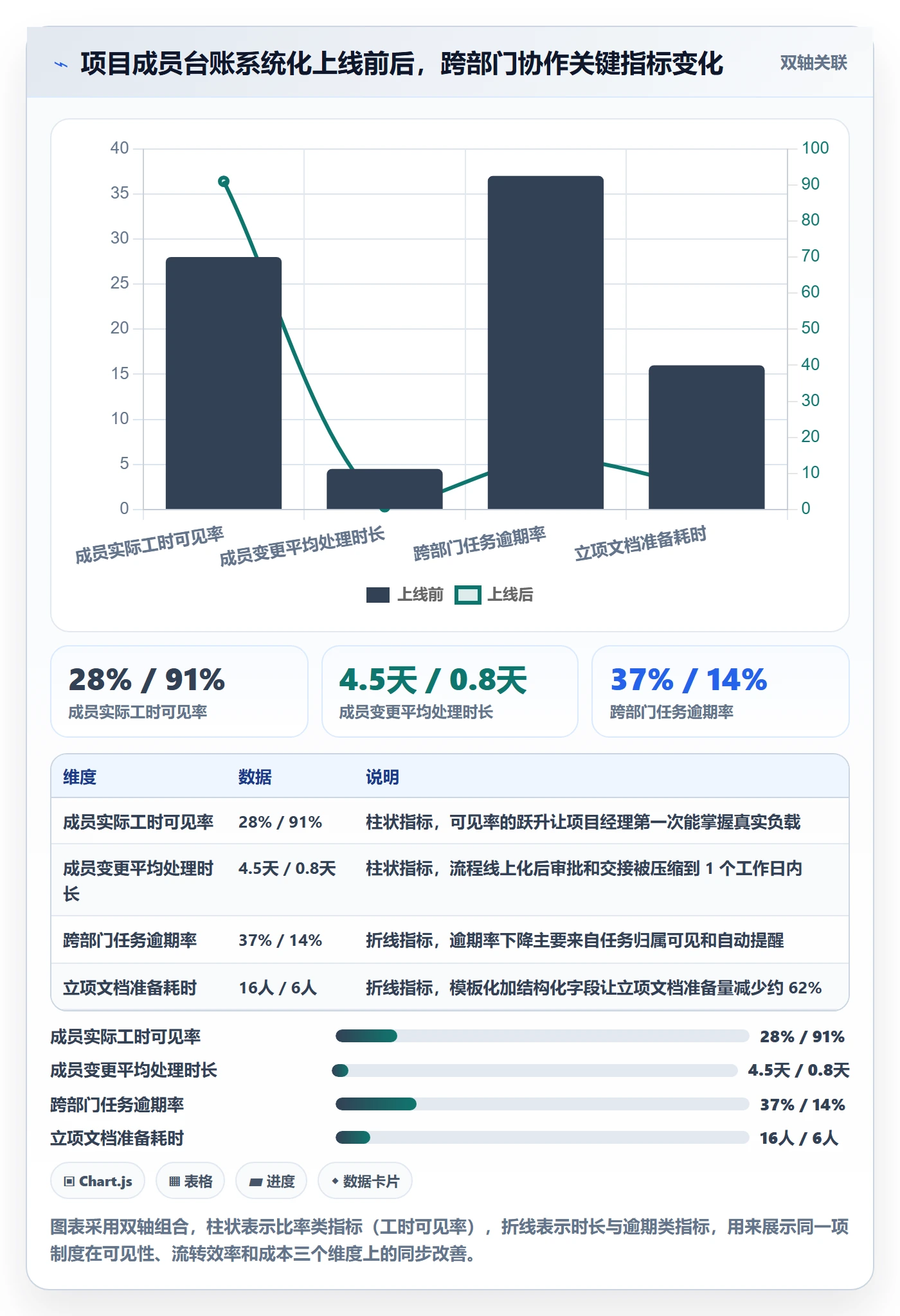 项目立项如何做好项目成员?跨部门团队制度设计与操作步骤