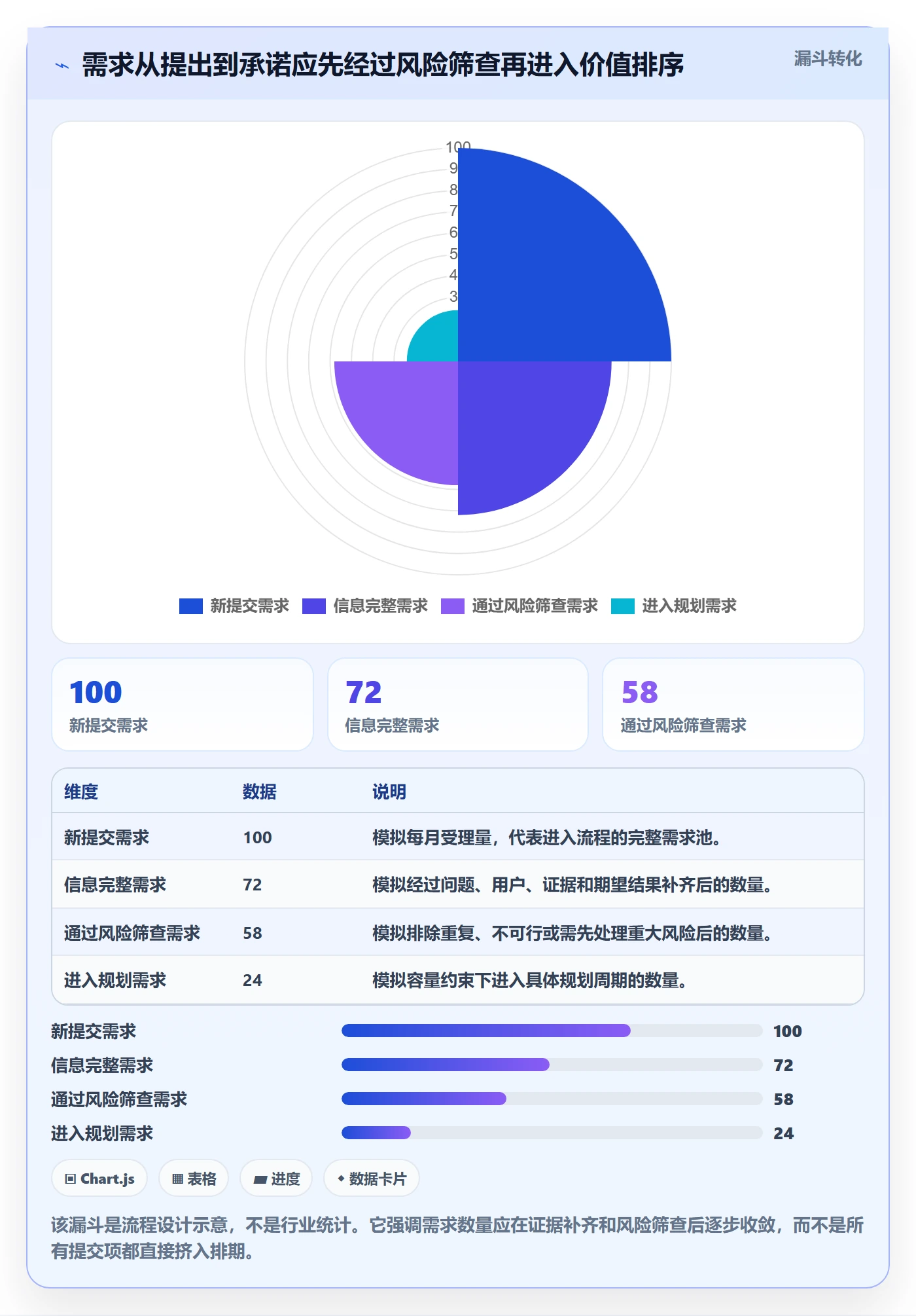需求优先级实操方法：跨部门团队提升需求管理效率的风险控制方法与模板