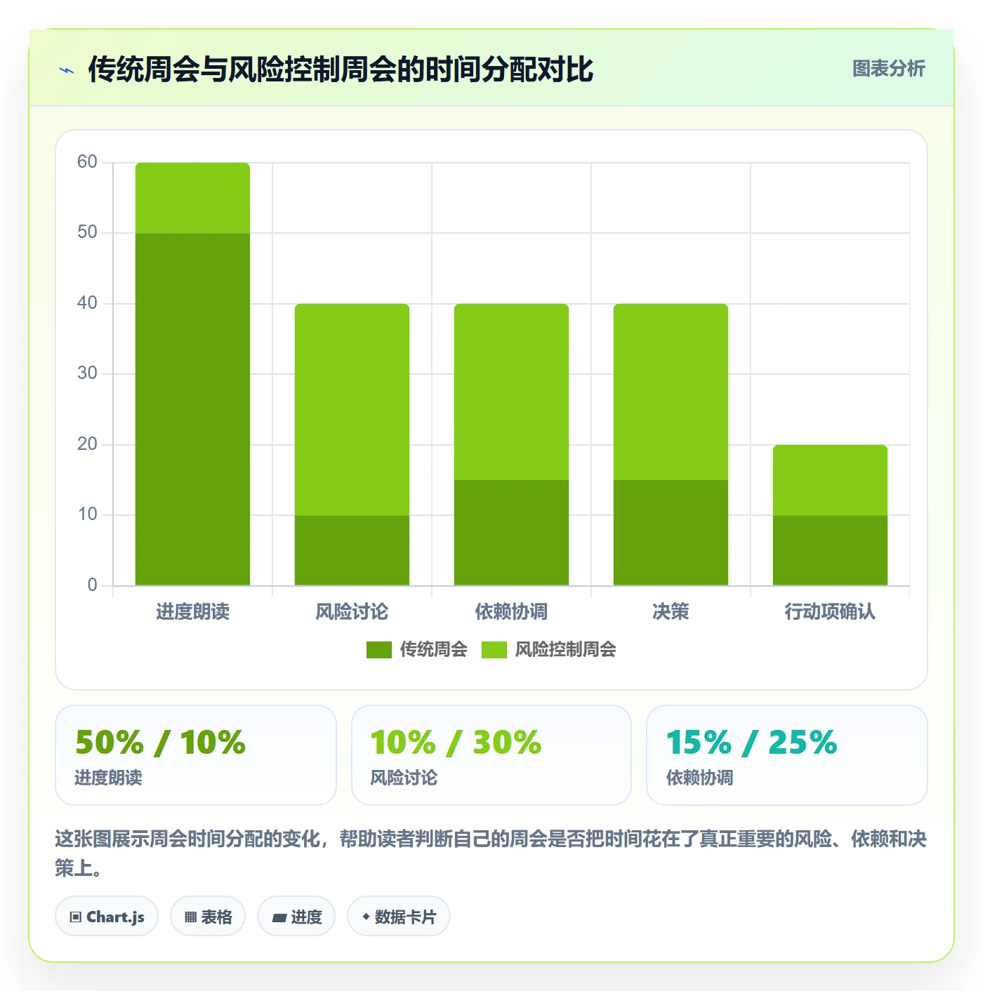 进度跟踪如何做好周进展？产品经理风险控制与操作步骤