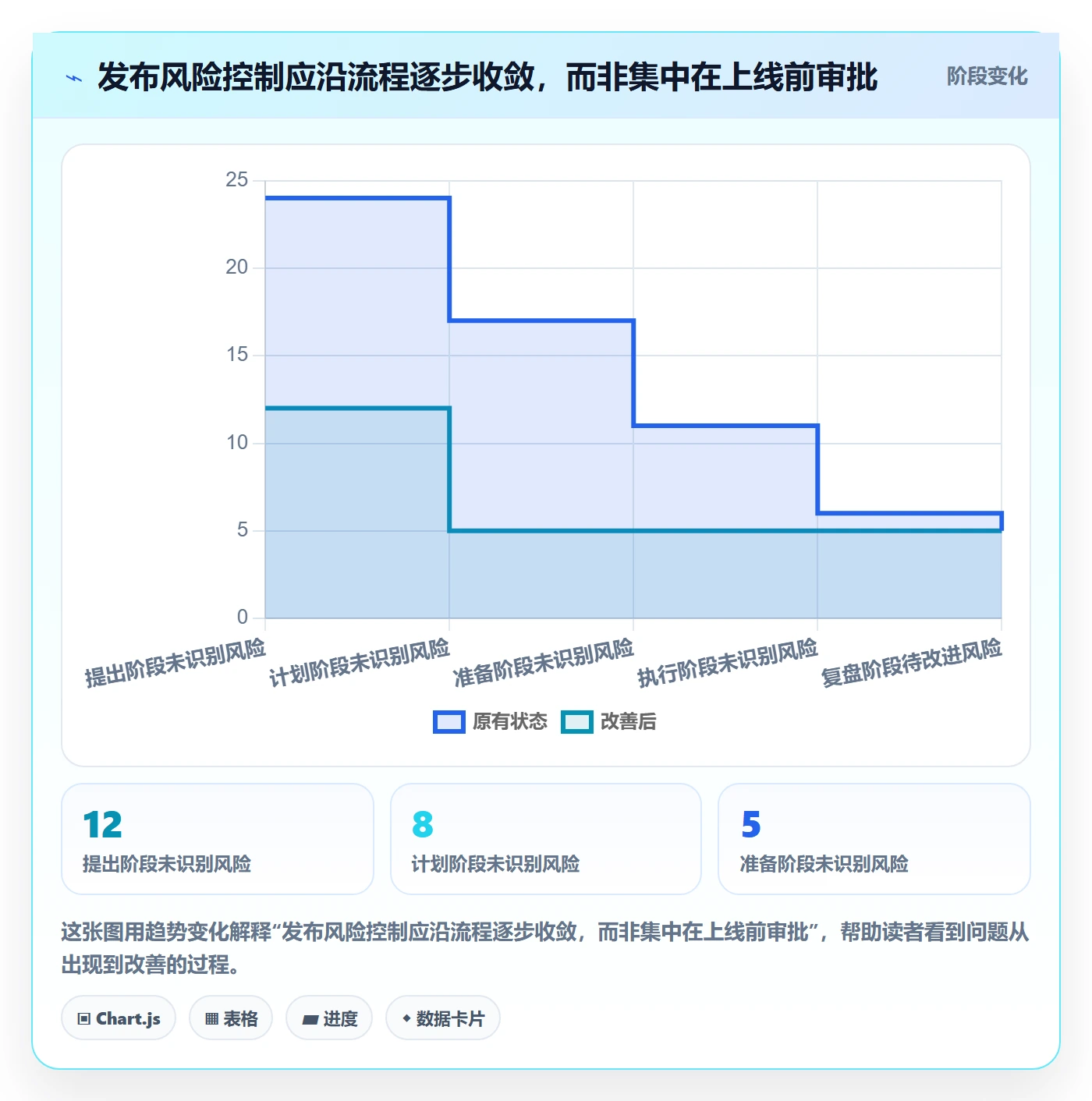 发布记录管理指南:管理层如何做好发布管理,实操方法全流程