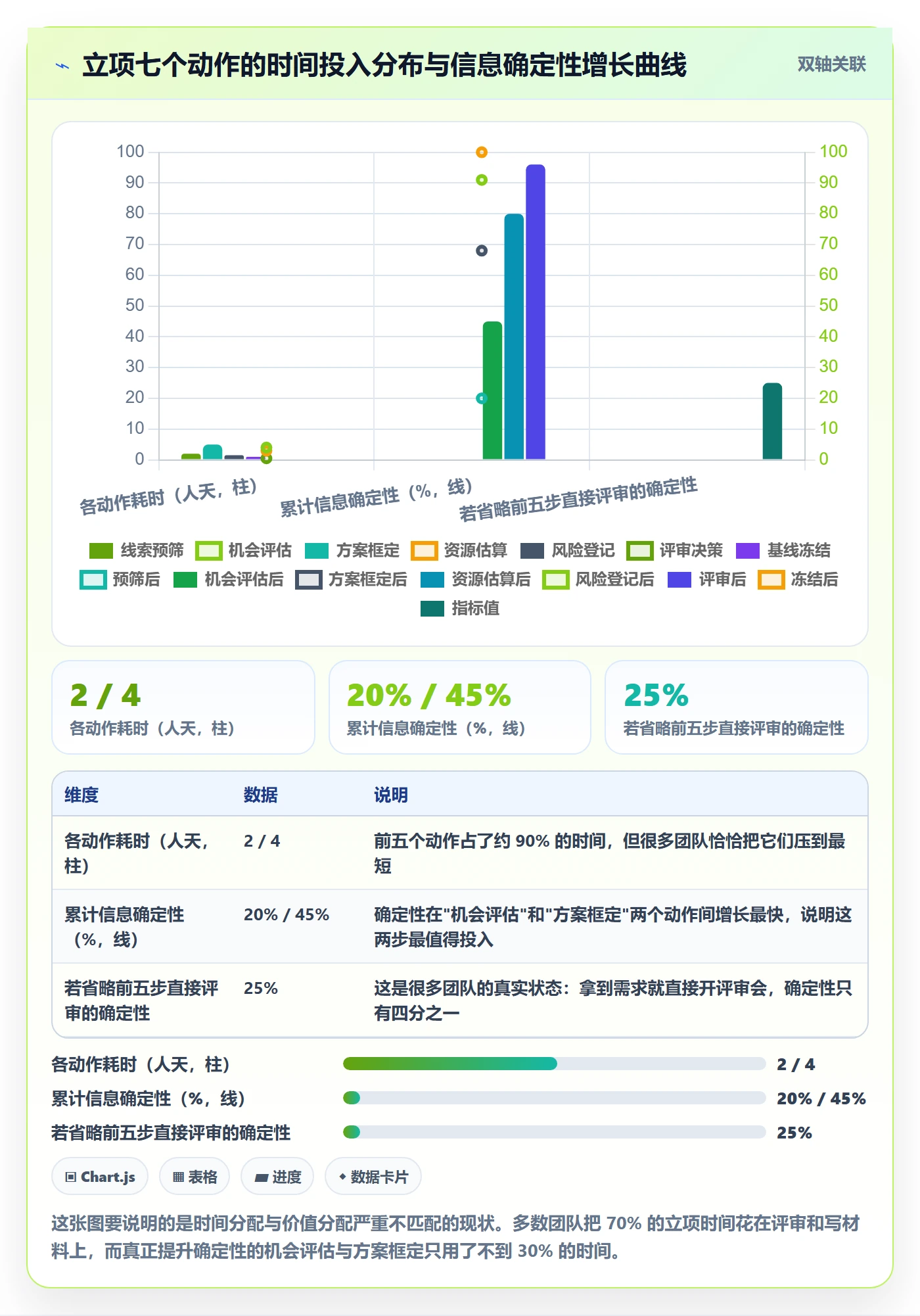 立项管理指南:项目负责人如何做好项目立项,入门指南全流程