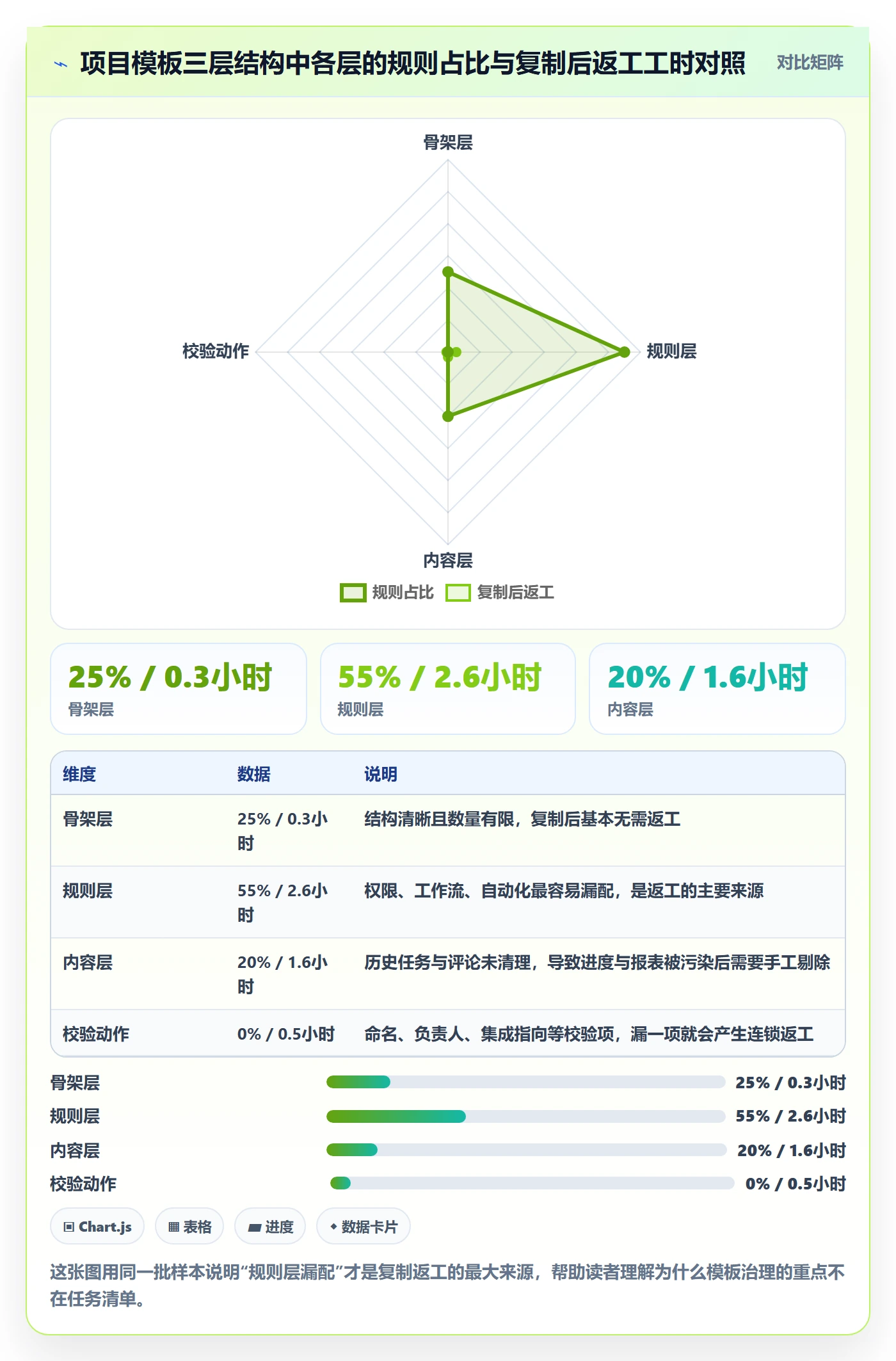 项目模板复制项目全流程：产品经理落地方案与一文讲清