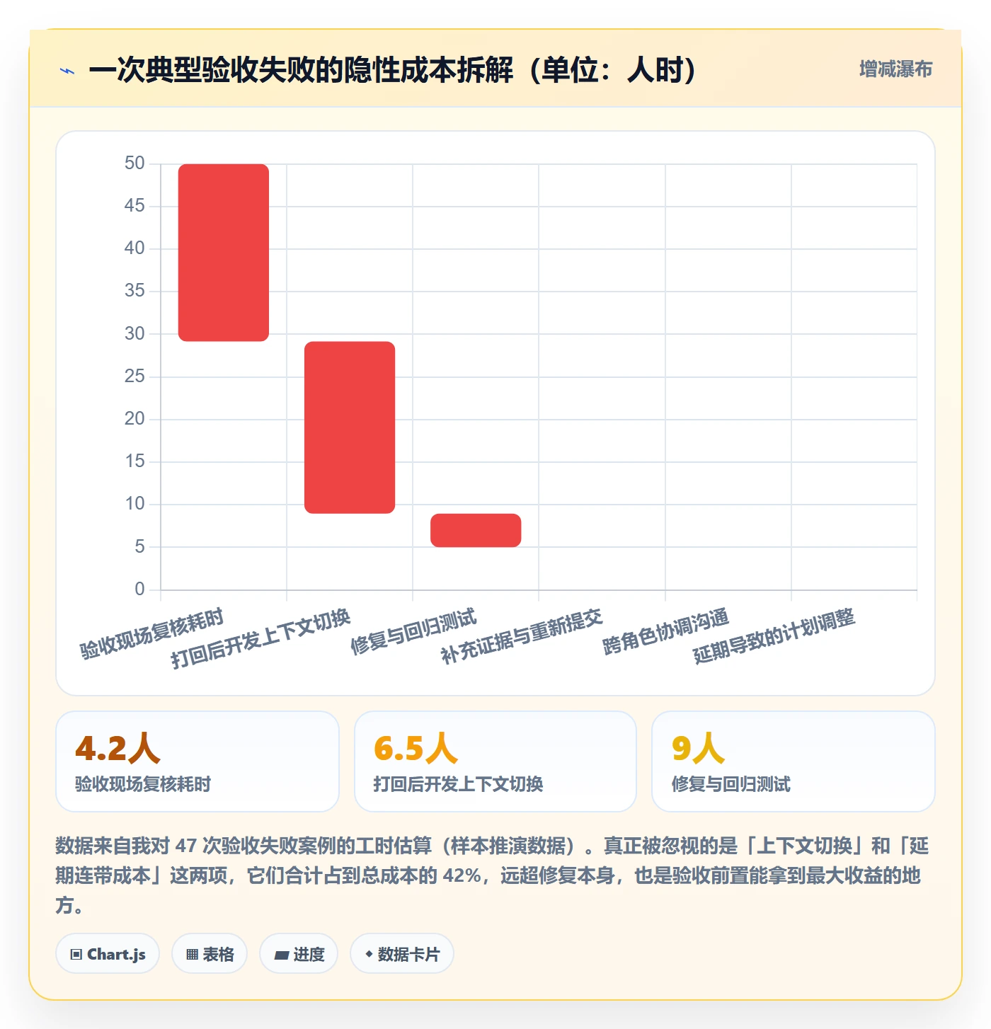确认完成管理指南:项目负责人如何做好任务验收,入门指南全流程