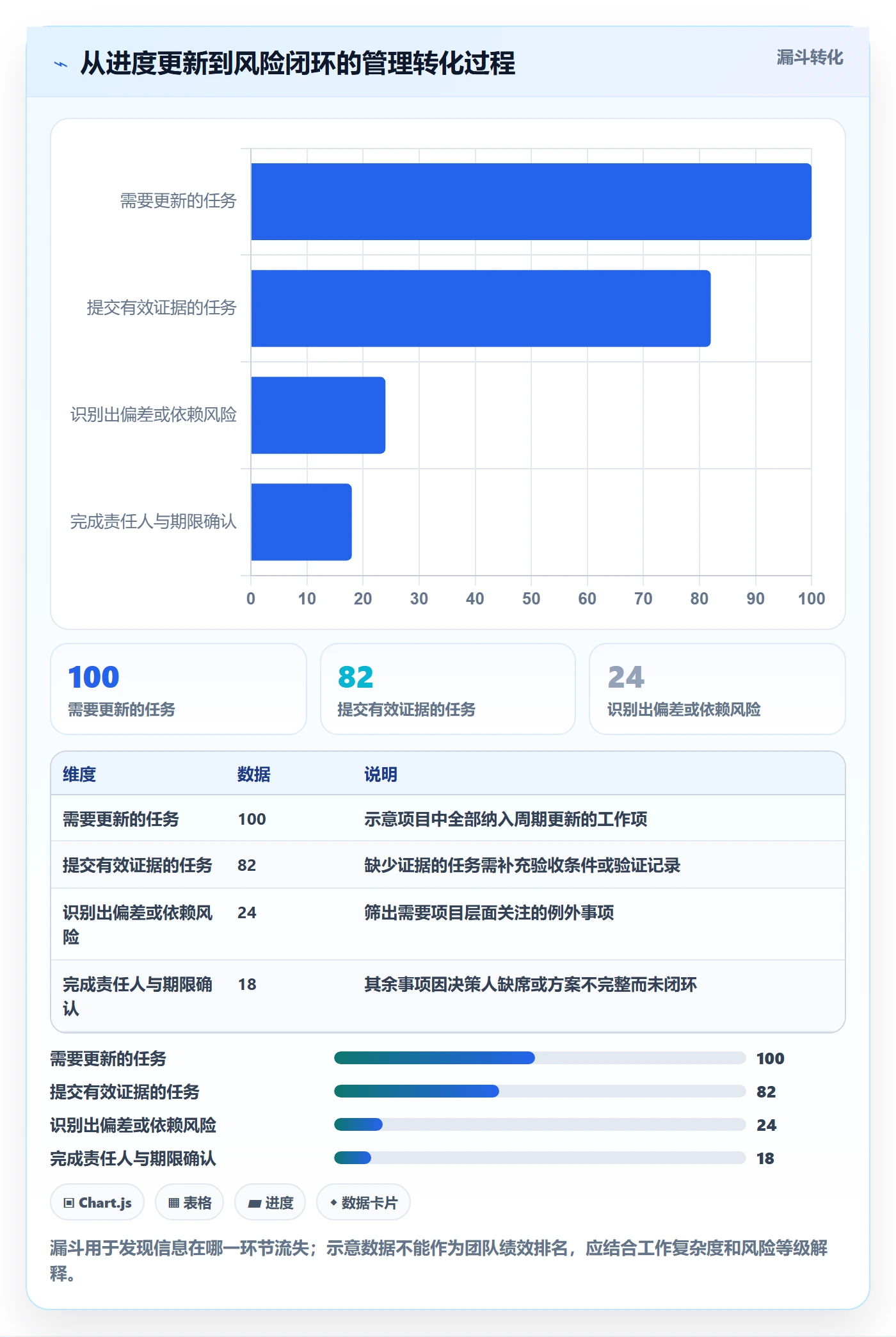进度跟踪跟踪教程:跨部门团队效率提升,避坑指南