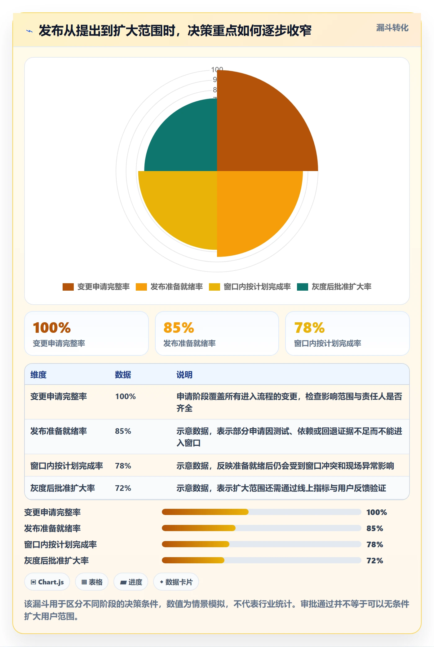 发布管理发布审批全流程：管理层协同管理与一文讲清