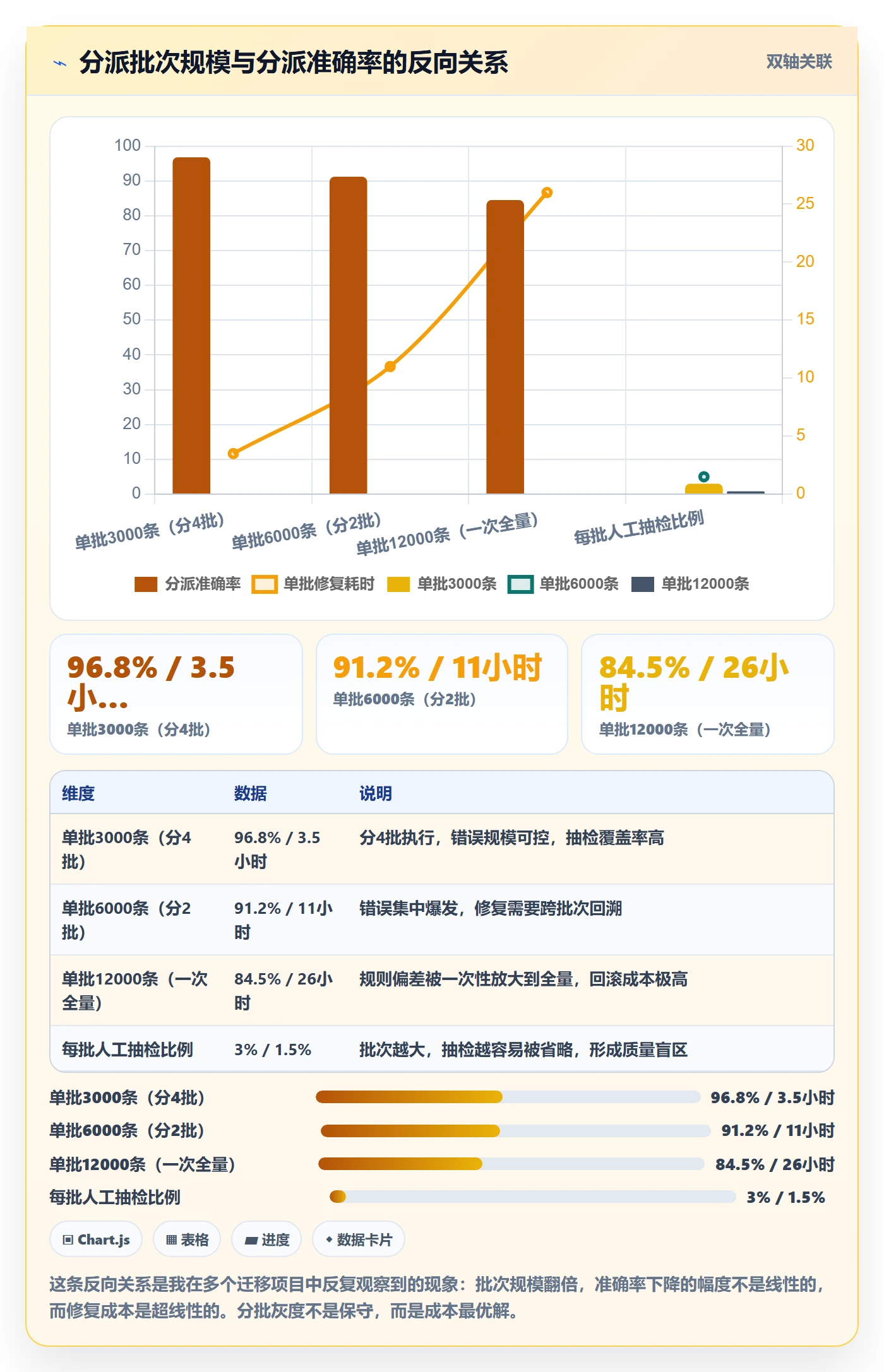任务分派批量分配全流程:实施团队实操方法与一文讲清
