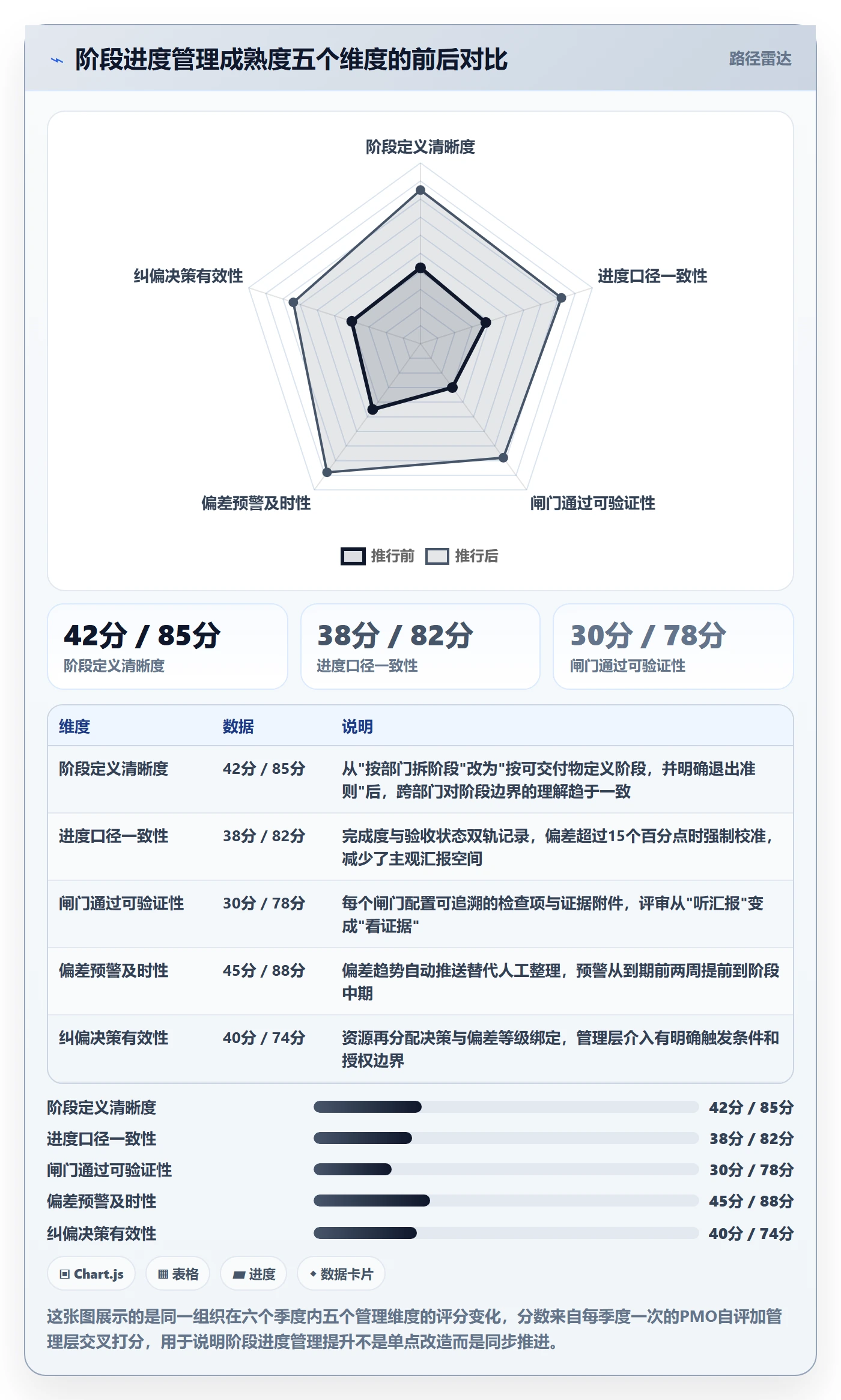 阶段进度管理指南：管理层如何做好进度管理，入门指南全流程