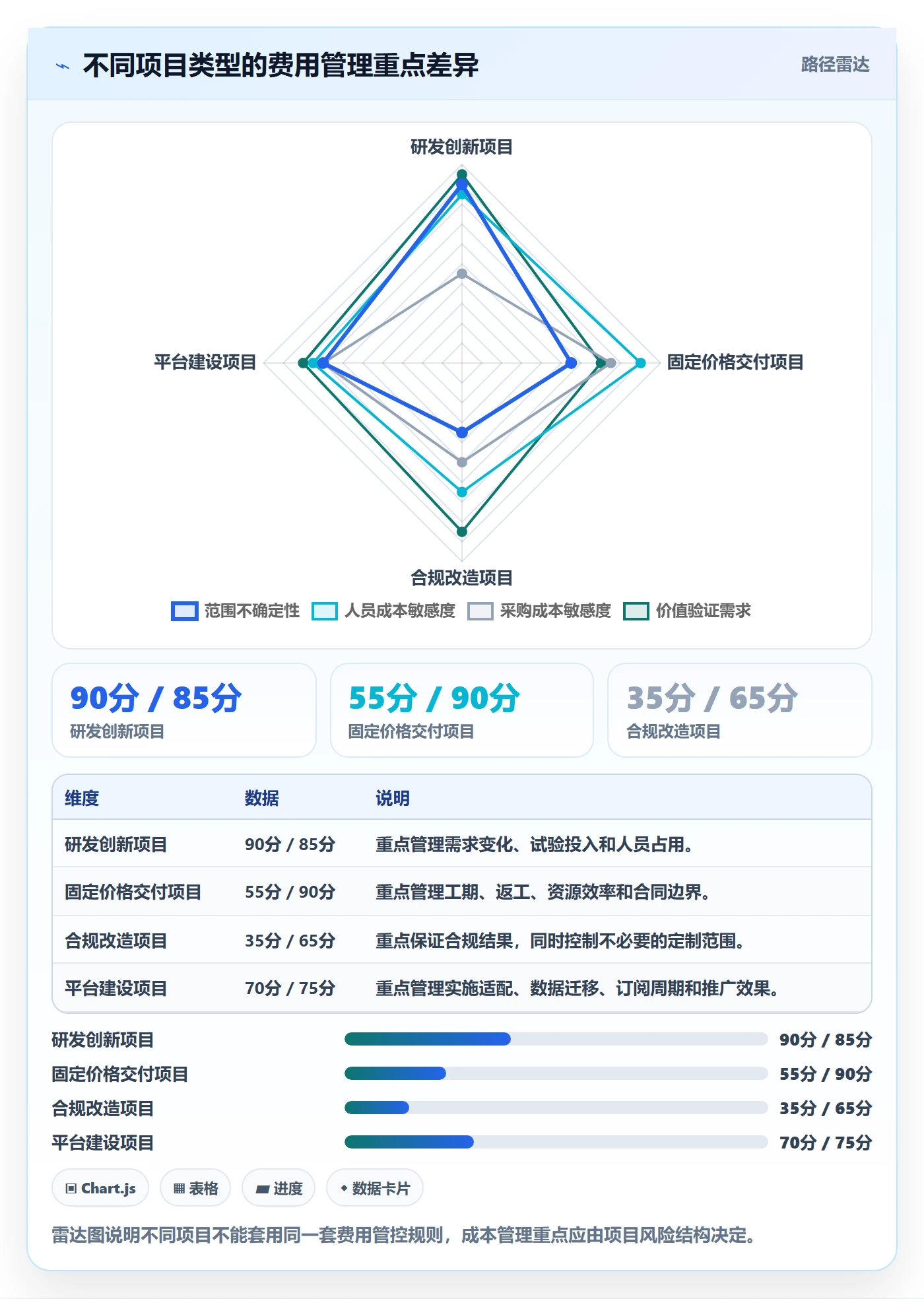 费用实操方法:PMO提升成本管理效率的最佳实践方法与模板
