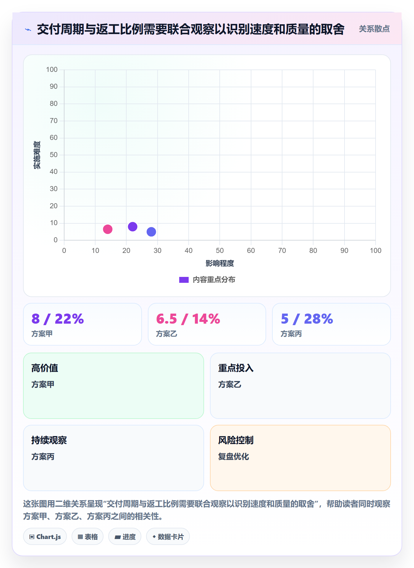 Epic流程与规范:研发团队敏捷项目效率提升关键指标