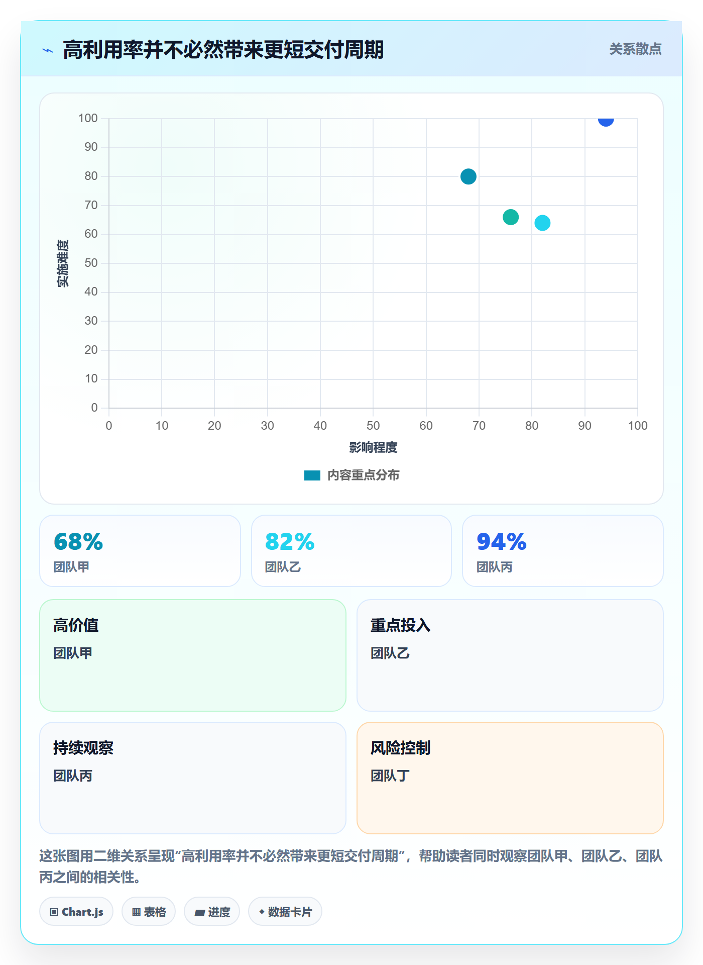 资源负载资源平衡教程：企业管理者协同管理，避坑指南