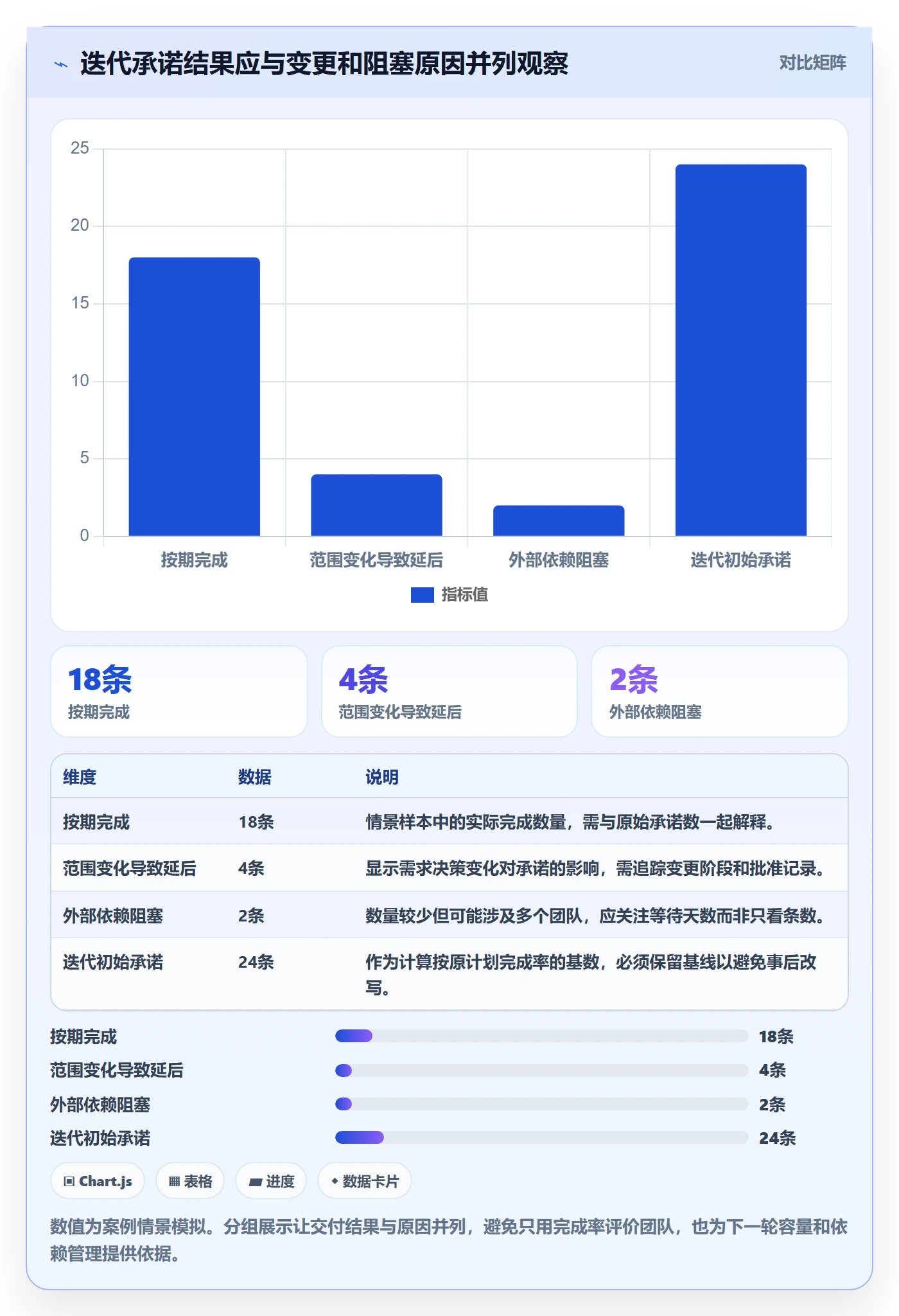 需求最佳实践:项目经理需求管理数据分析,常见问题