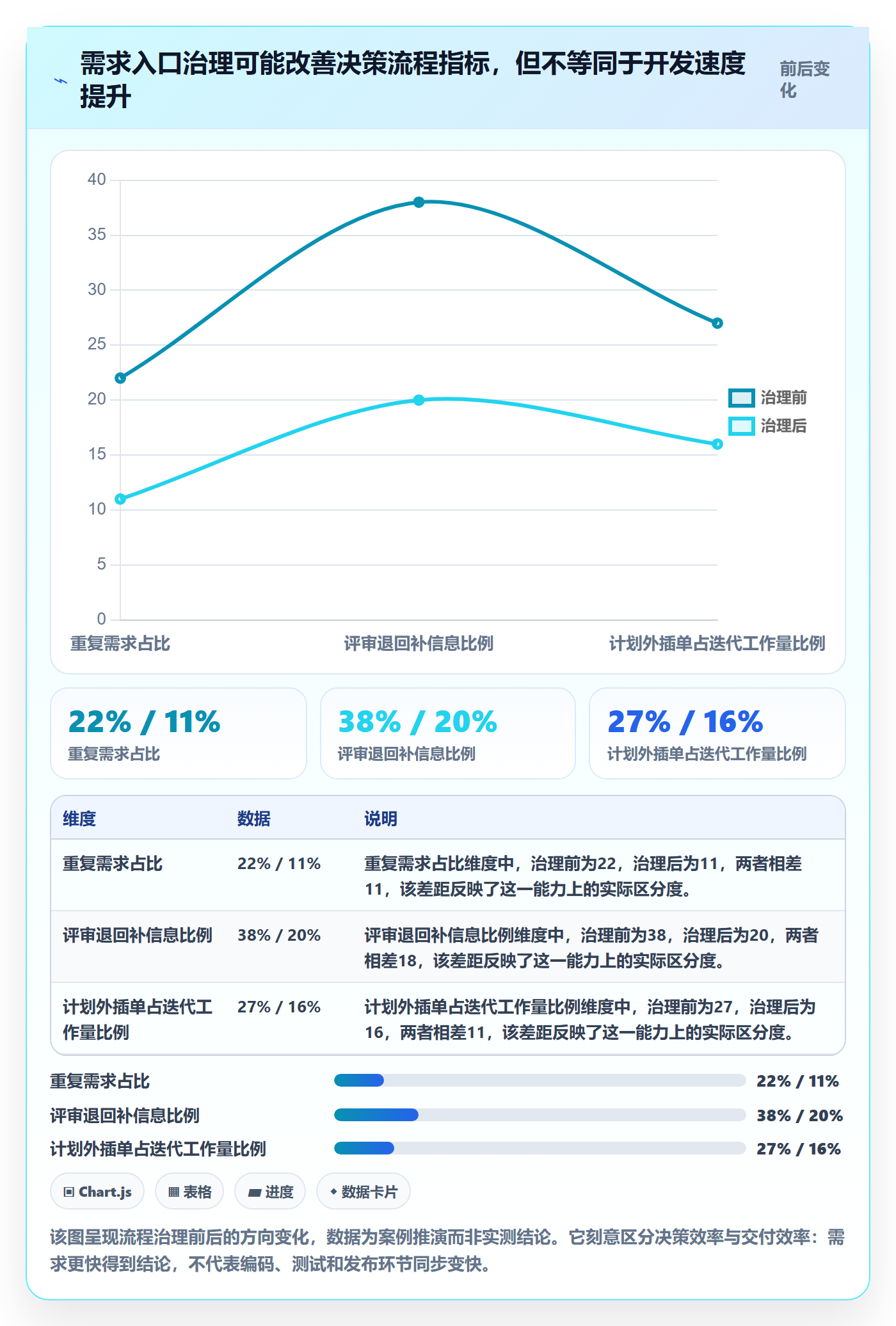 需求管理如何做好需求池?项目负责人效率提升与操作步骤