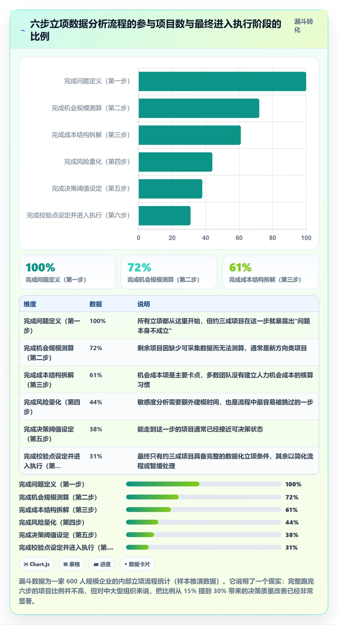 立项管理指南:项目负责人如何做好项目立项,数据分析全流程