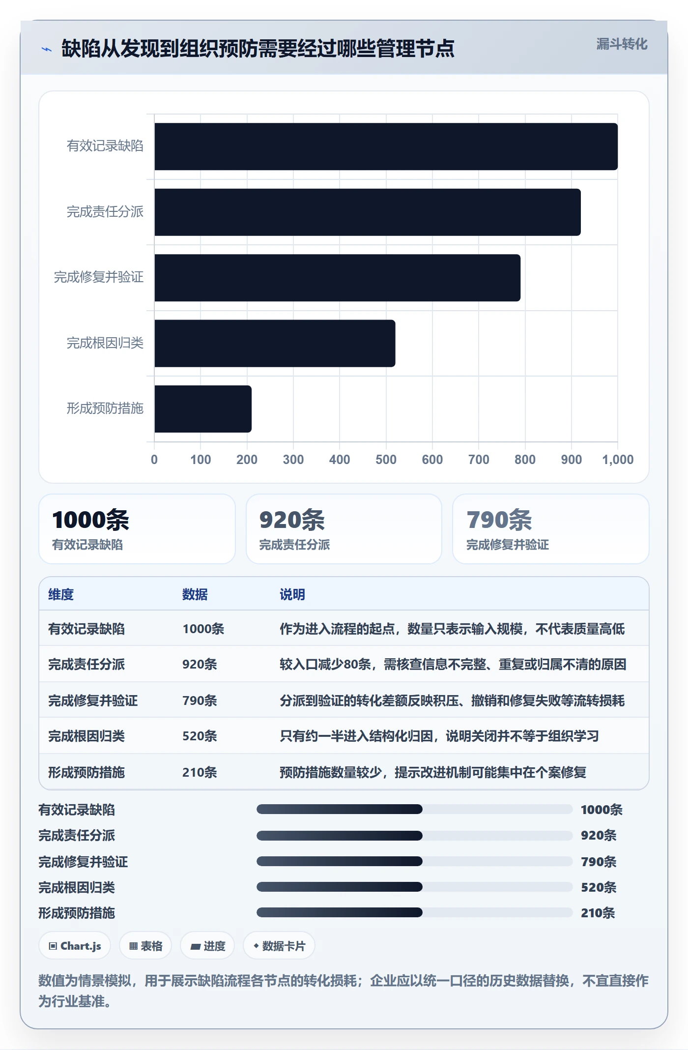 缺陷流程与规范：管理层Bug / 缺陷落地方案关键指标