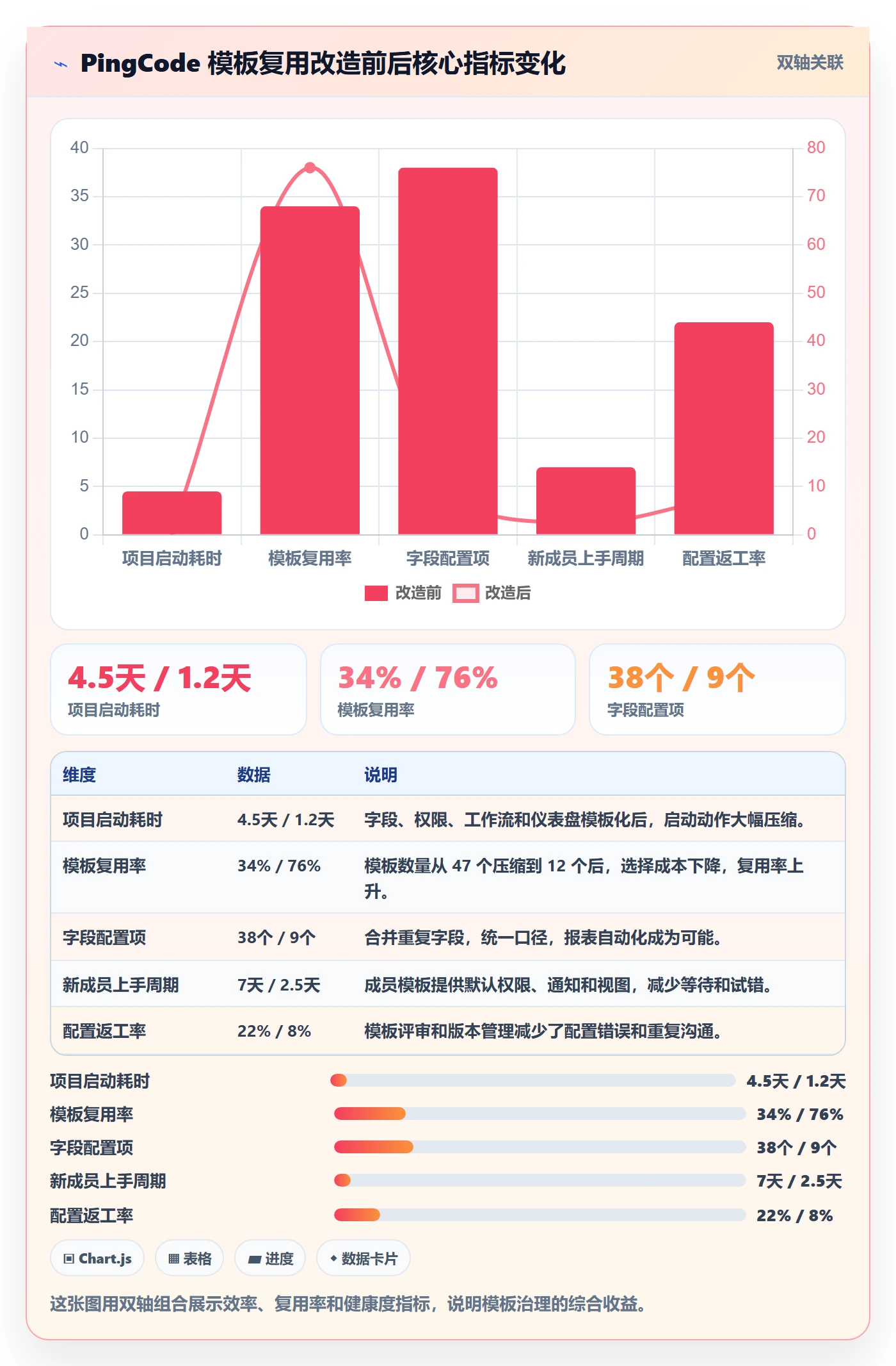 模板复用管理方法大全:项目成员项目模板最佳实践落地清单
