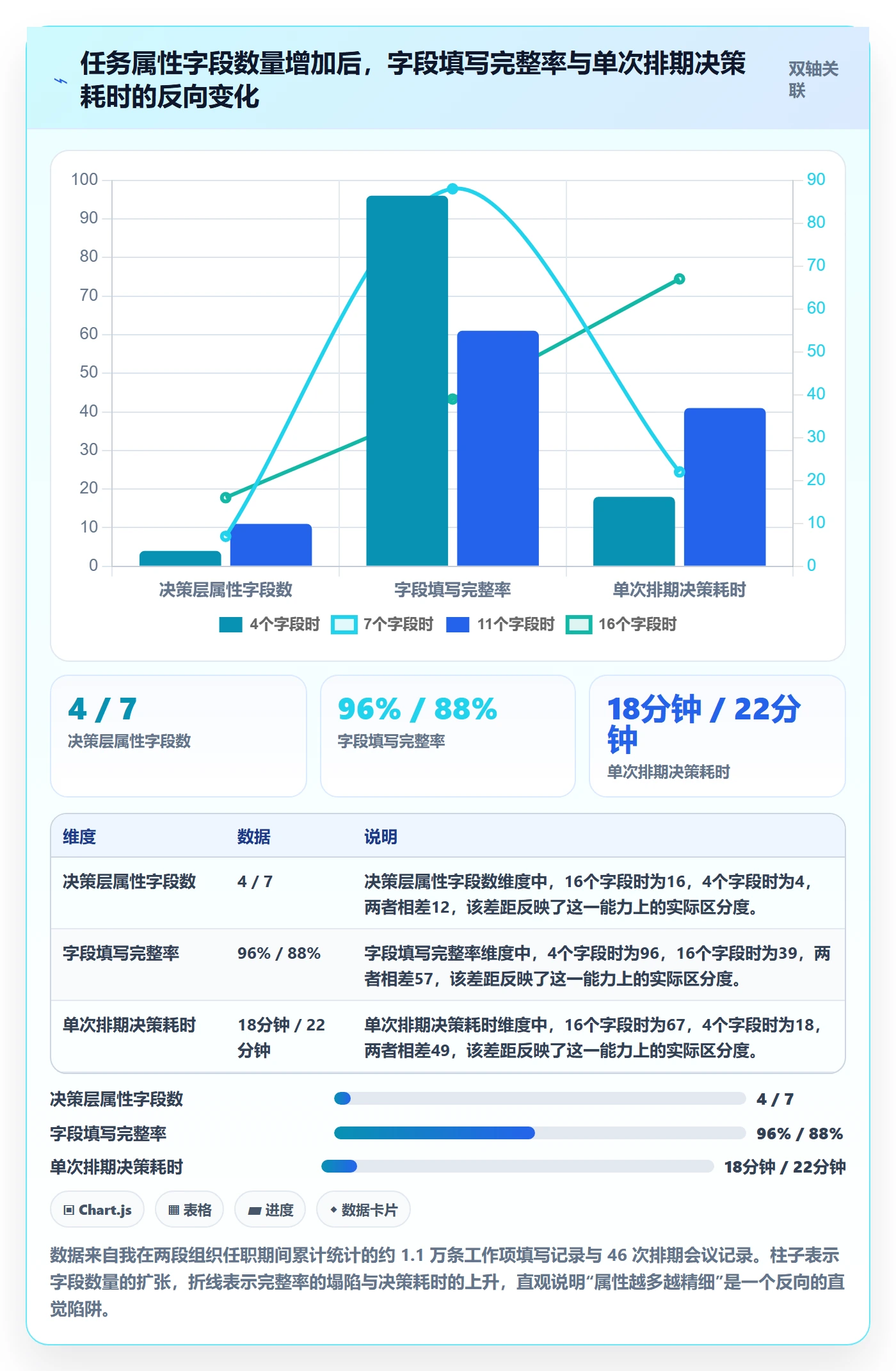 优先级管理指南:跨部门团队如何做好任务属性,入门指南全流程