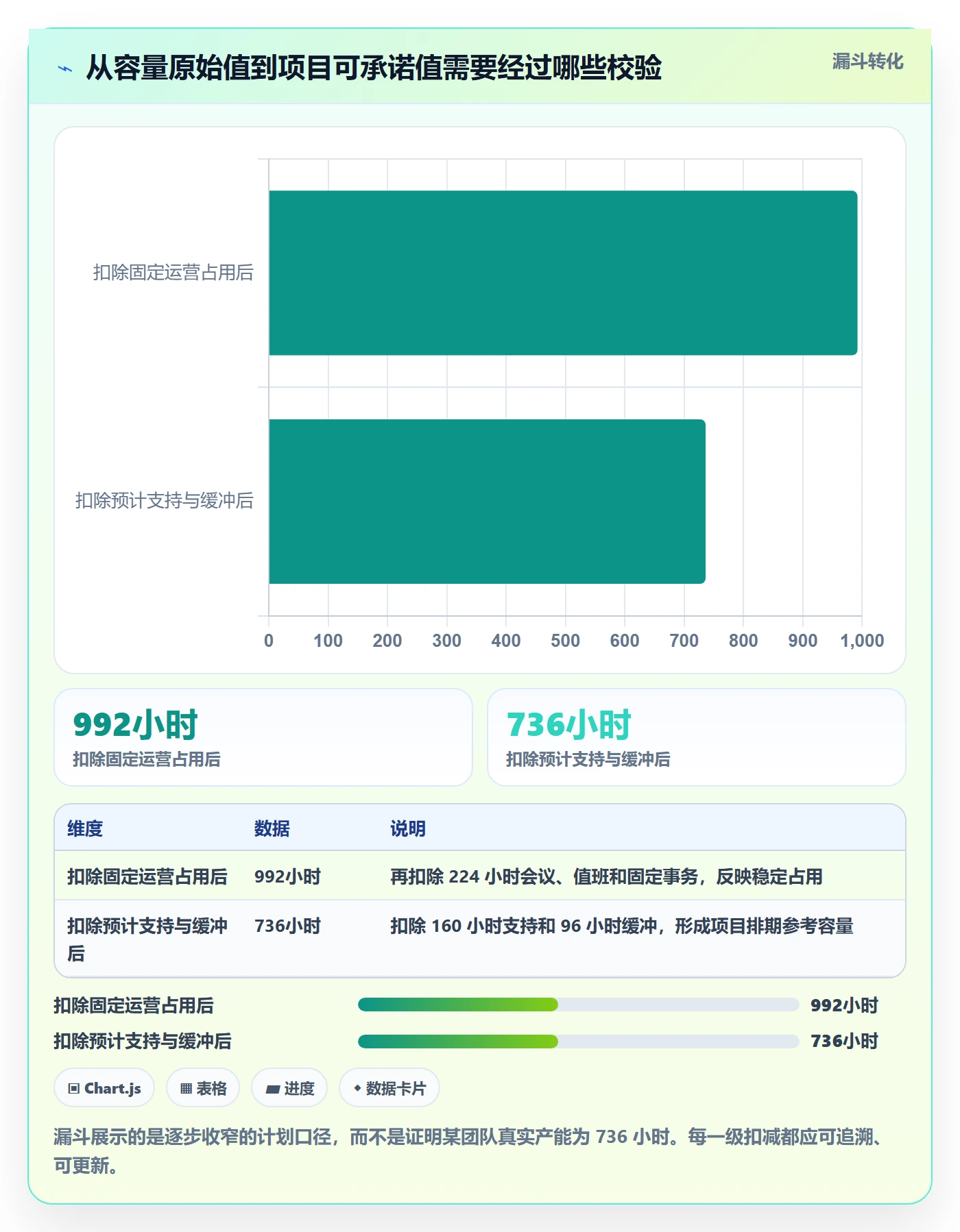 可用工时管理方法大全:PMO人力资源计划入门指南落地清单