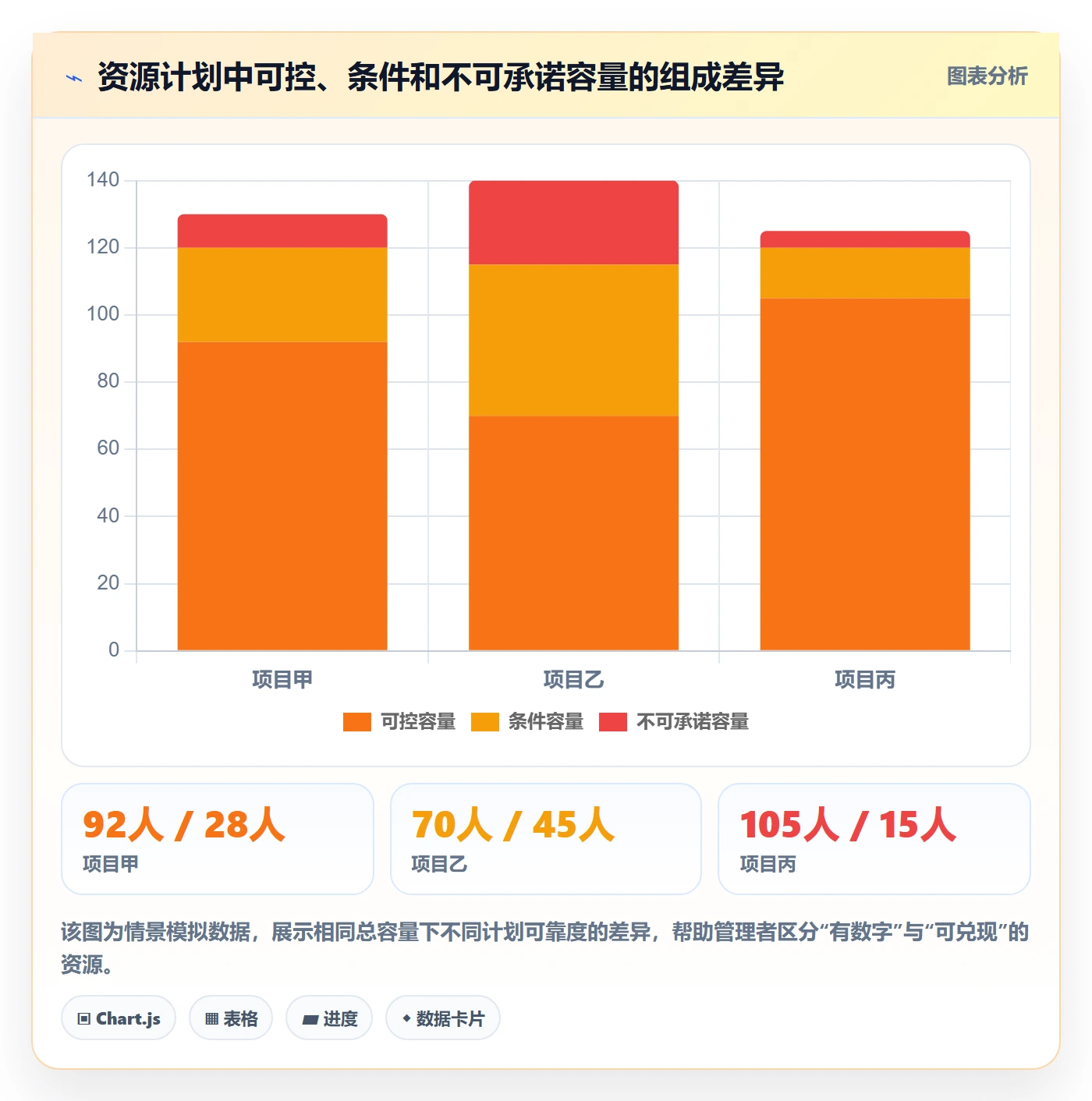 技能最佳实践：实施团队资源管理风险控制，常见问题