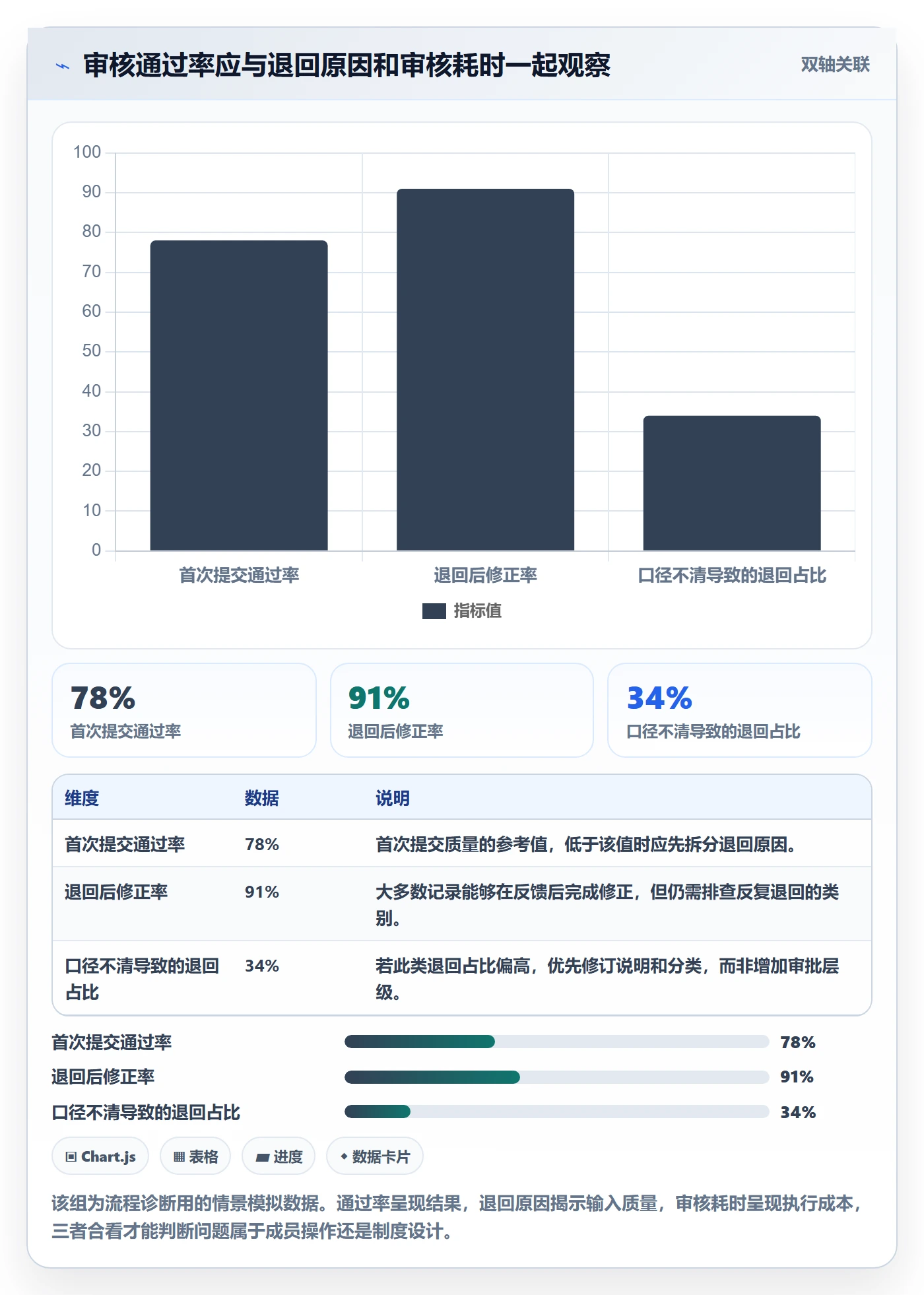 工时审核流程与规范:项目成员工时管理最佳实践关键指标