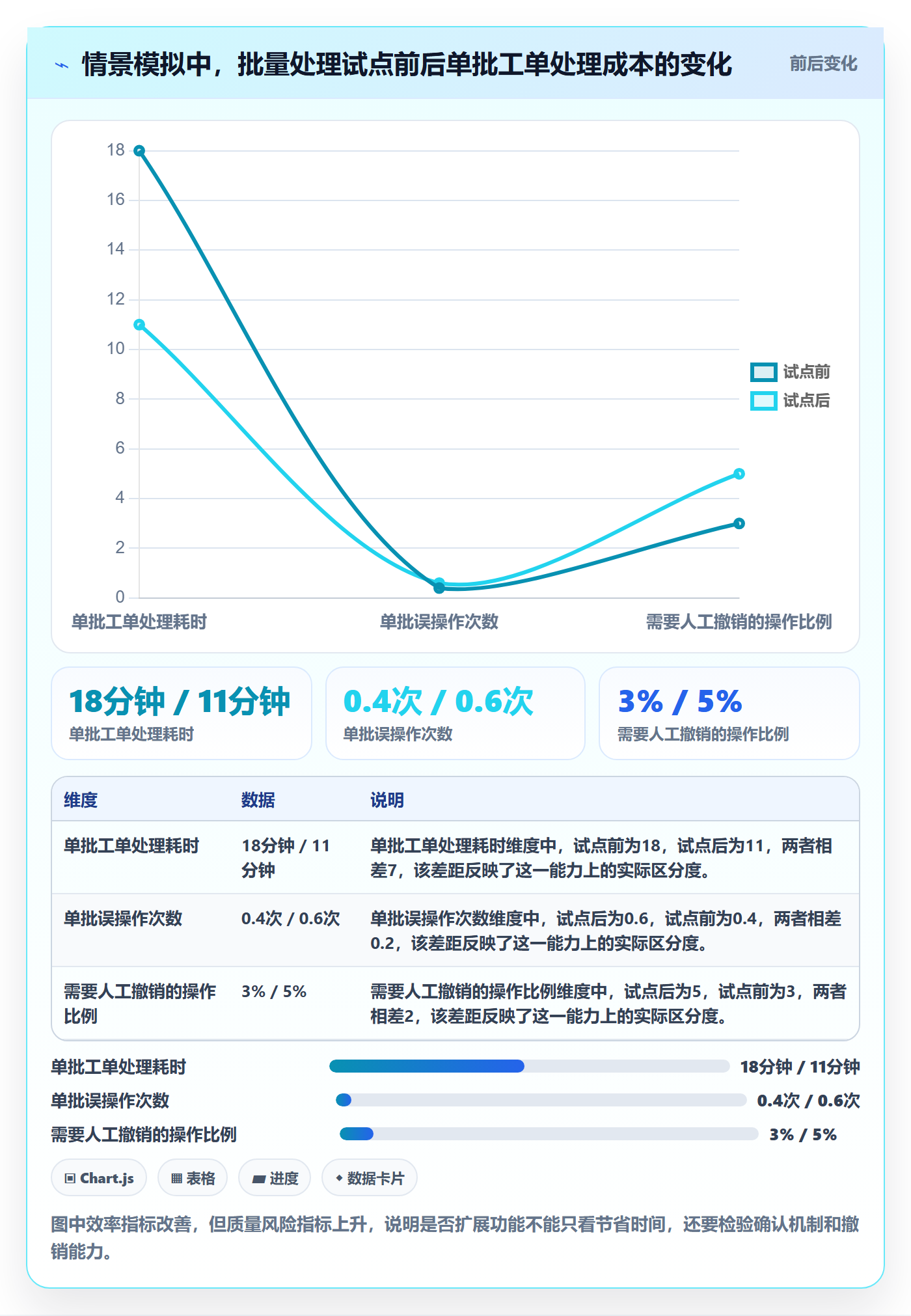 敏捷项目如何做好Backlog?项目成员入门指南与操作步骤