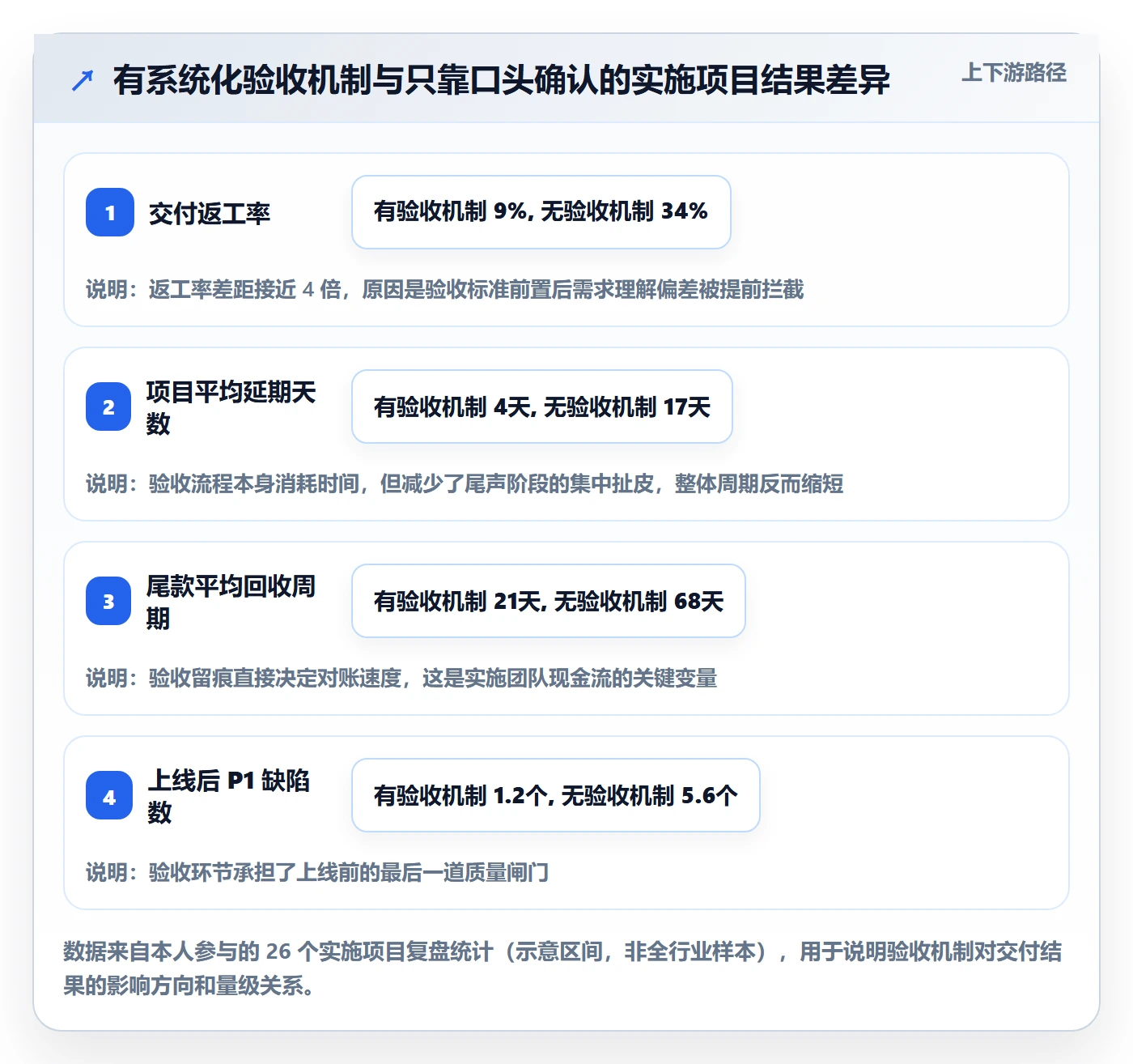 任务验收如何做好确认完成？实施团队落地方案与操作步骤