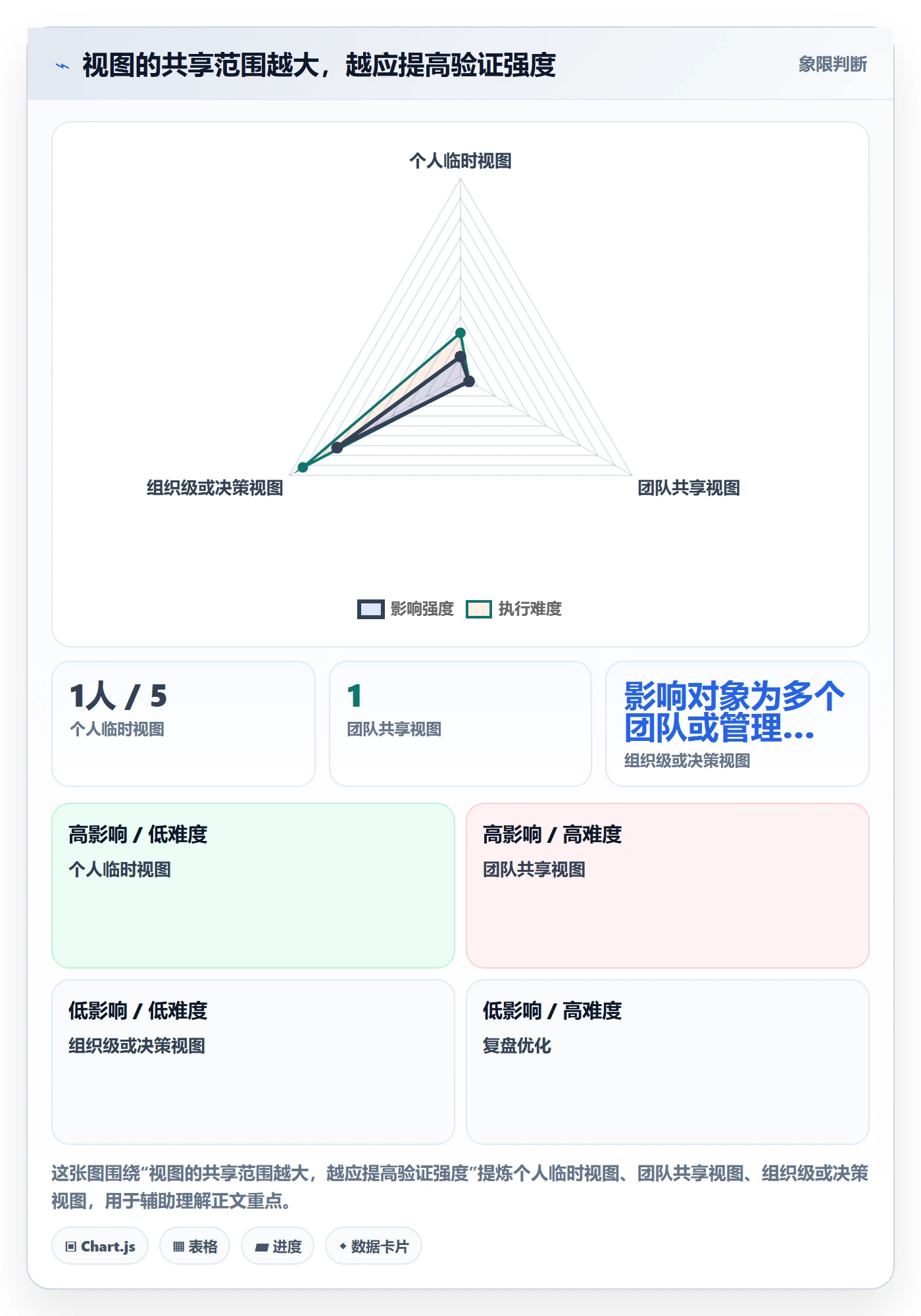 分组实操方法:项目成员提升列表视图效率的风险控制方法与模板
