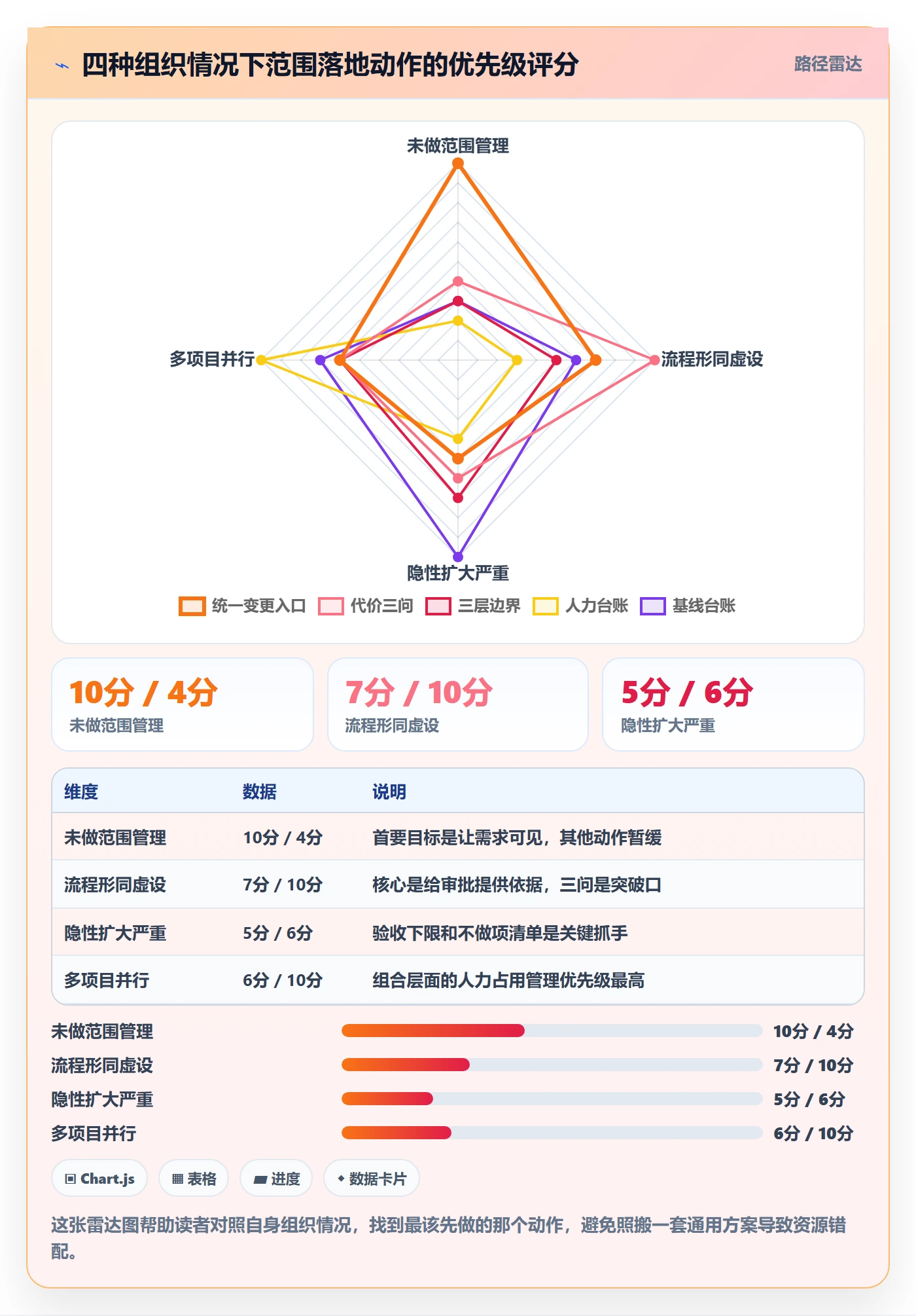 范围边界管理方法大全：管理层项目范围落地方案落地清单